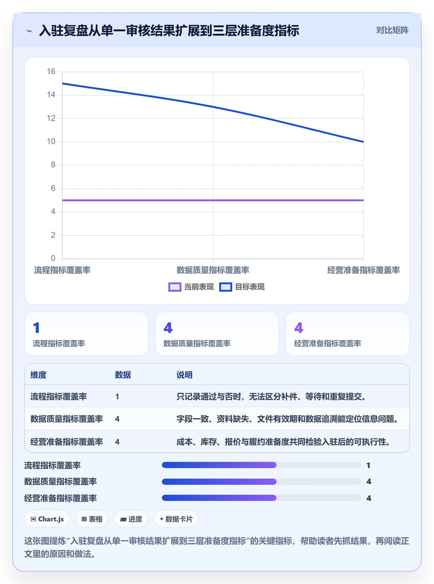 temu避坑指南：平台入驻环节的数据复盘要注意什么