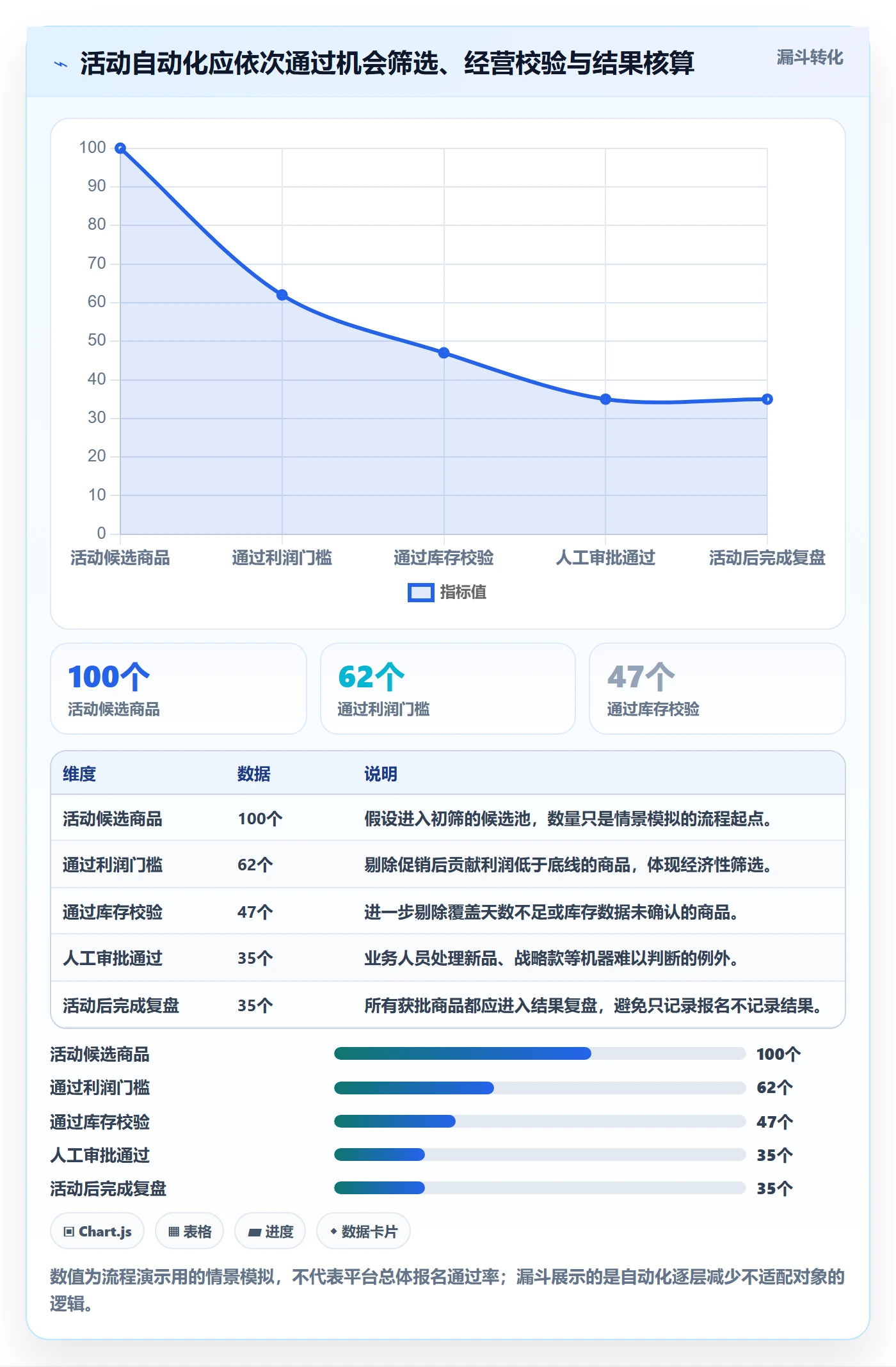 temu基础课：活动流量相关的自动化方案一次讲透