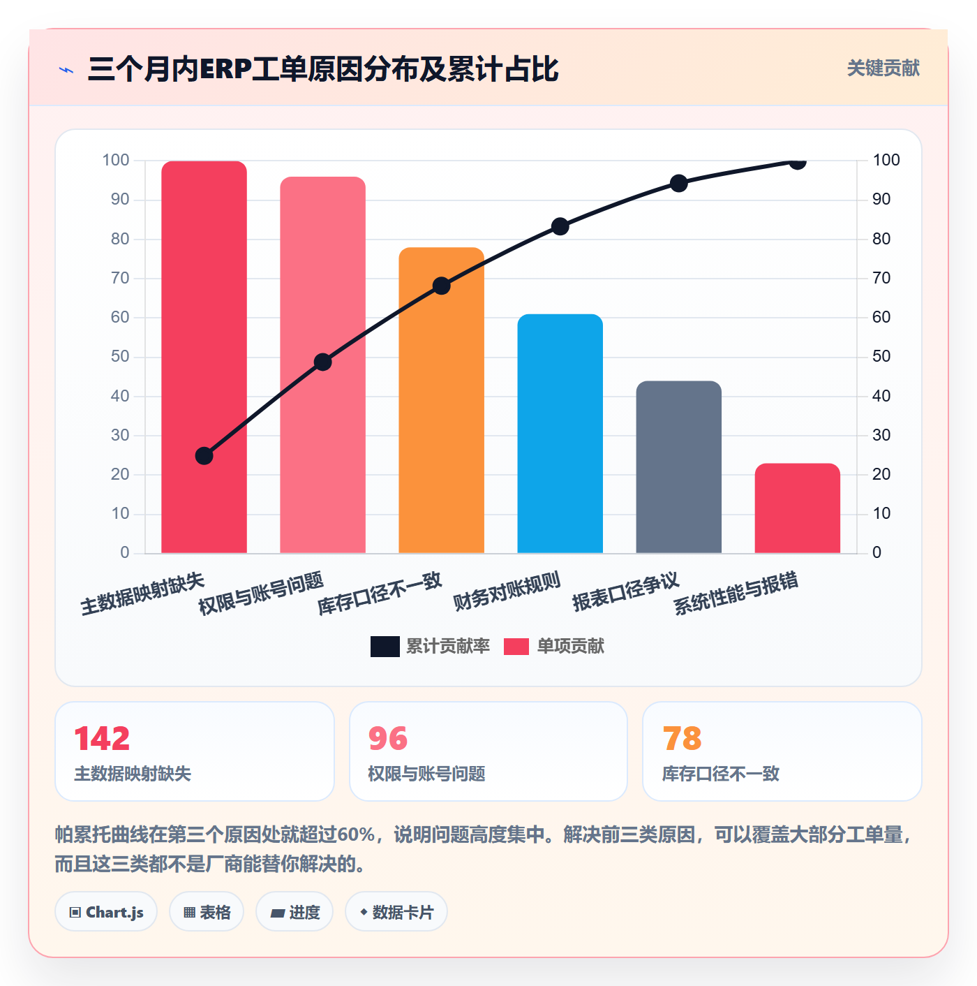 erp跨境电商避坑指南：系统实施环节的日常管理要注意什么