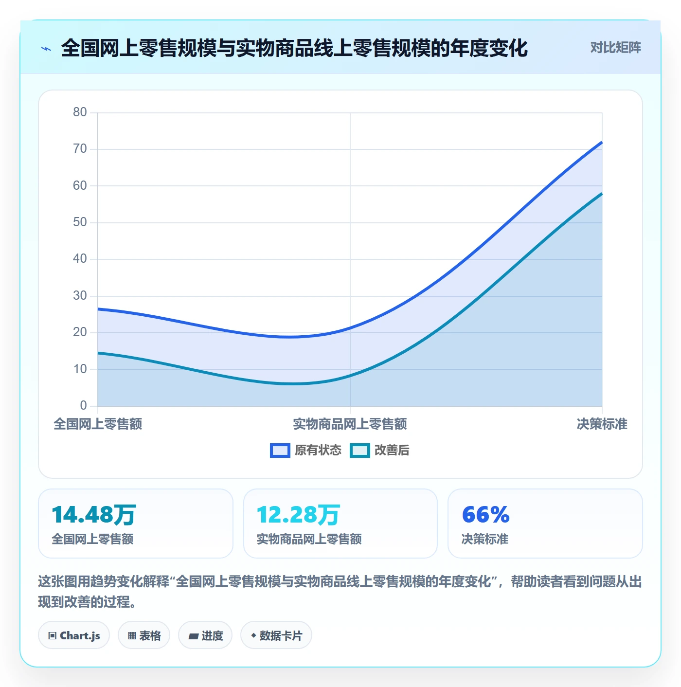 电商数据查询网站方案设计：数据口径场景的进阶玩法怎么做