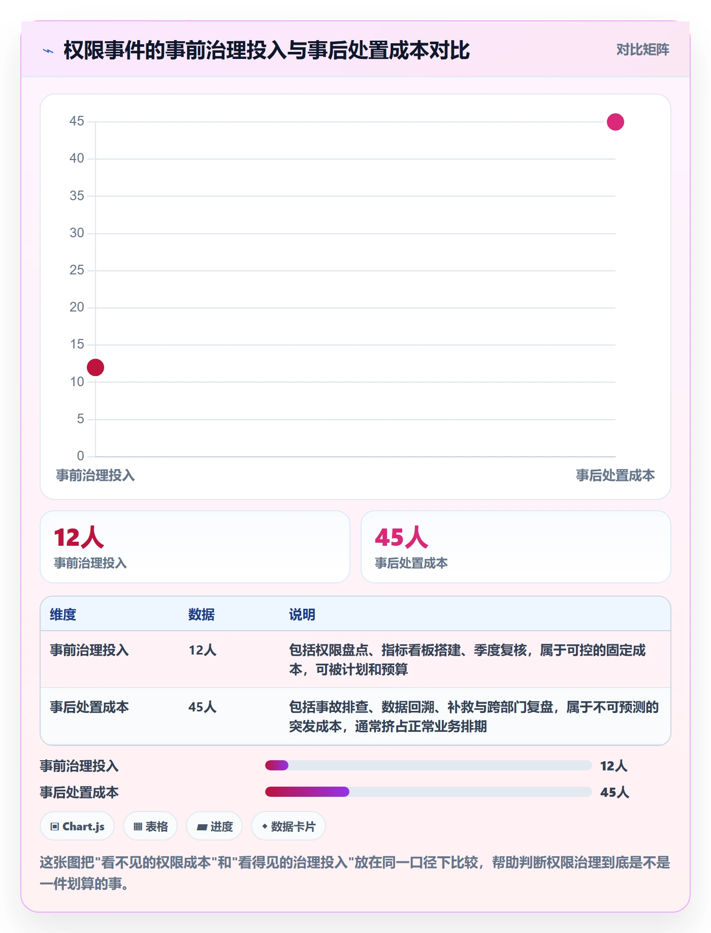 erp跨境电商问题诊断：权限管理如何用指标体系改进