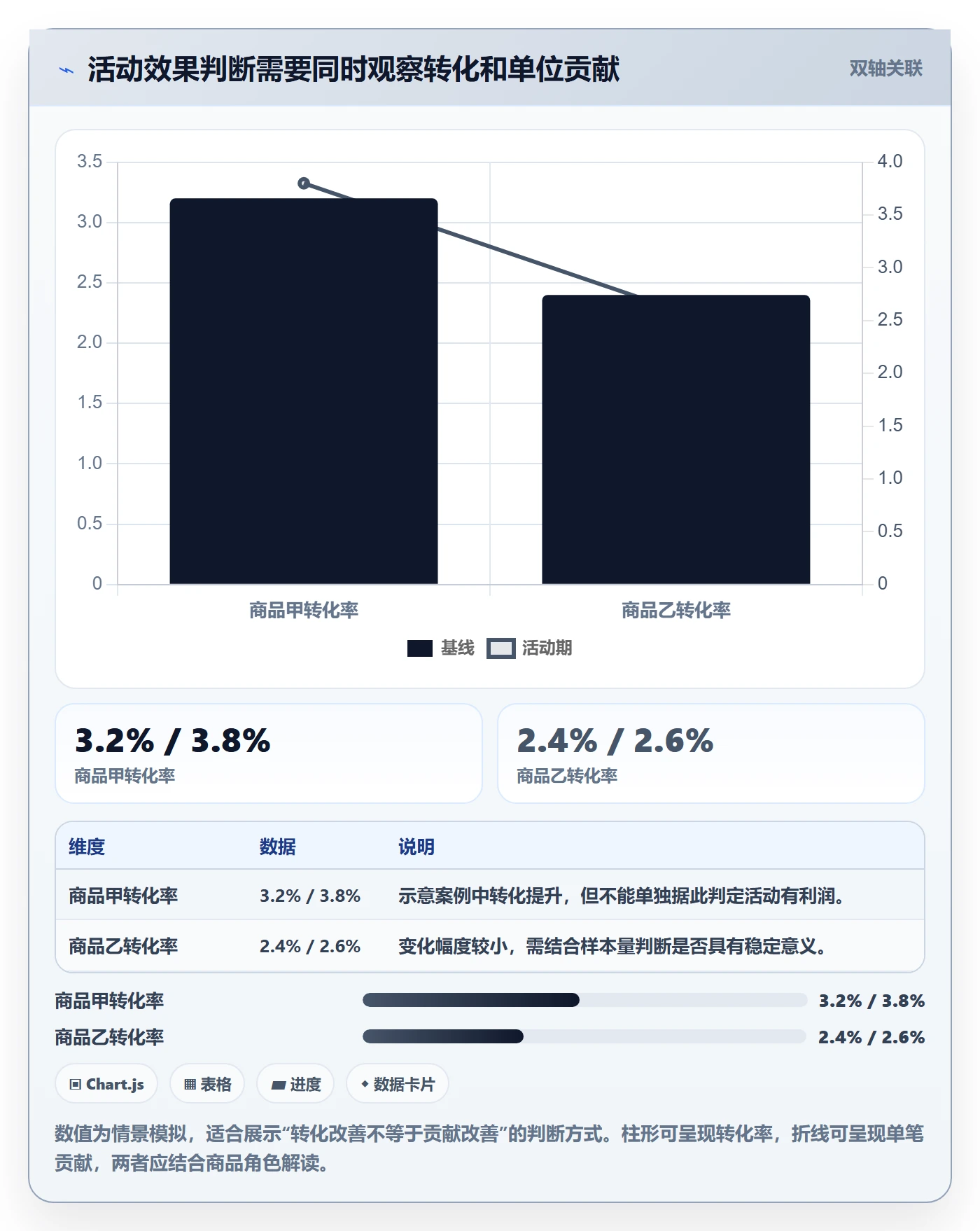 temu规划方法：活动流量与工具对比如何衔接