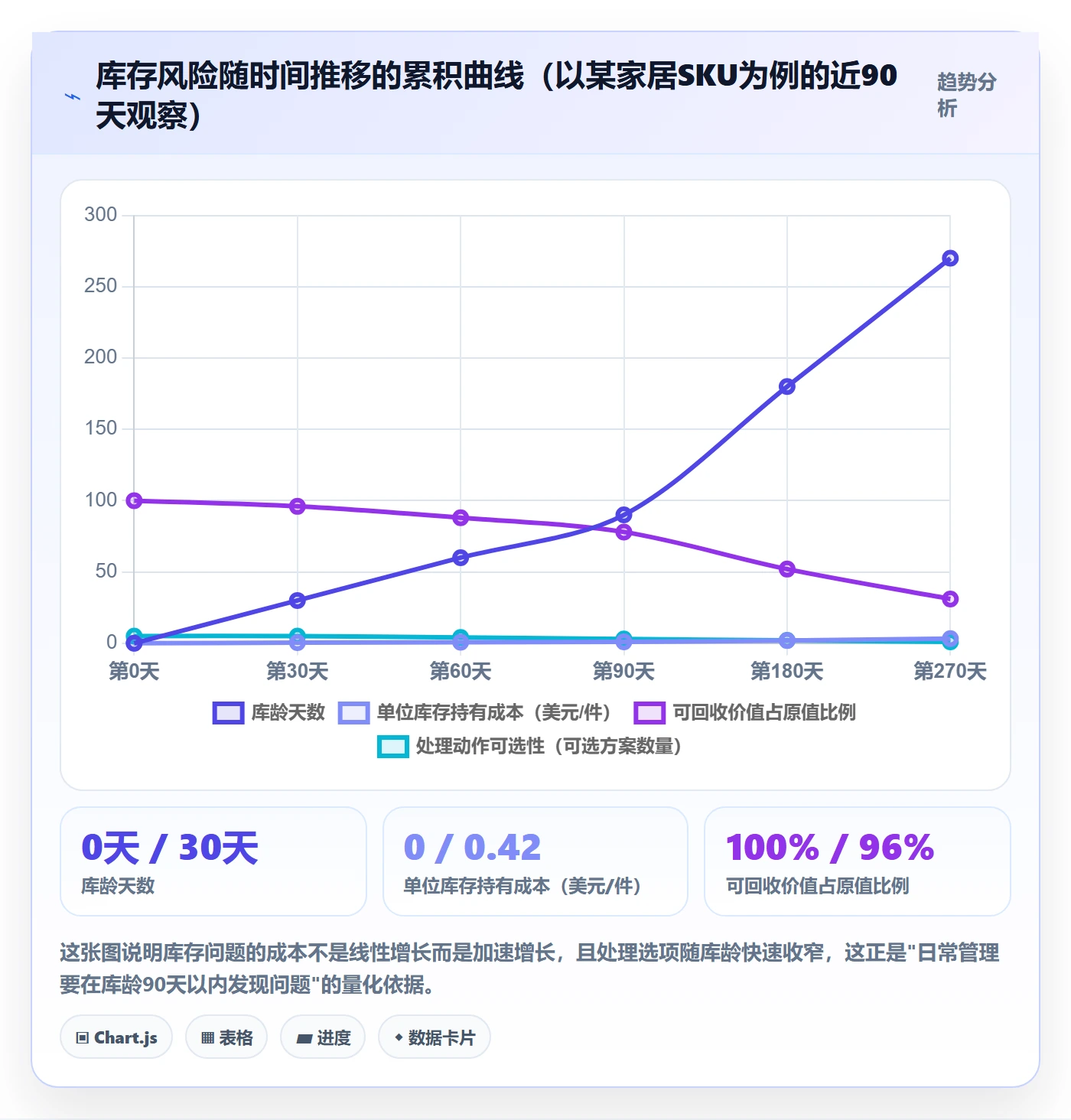 亚马逊软件升级方案：用日常管理改善库存管理