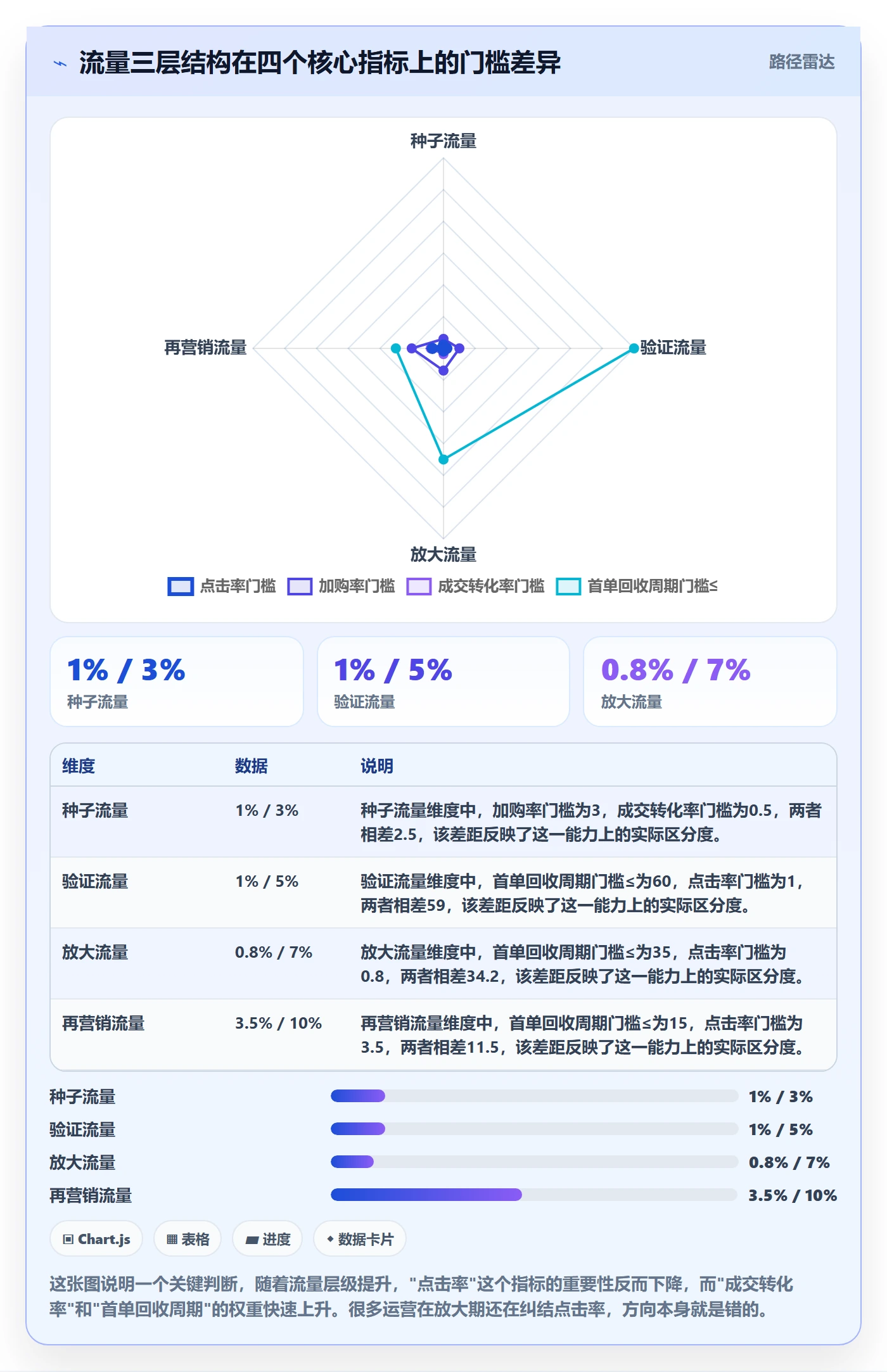 跨境电商运营从0到1：流量获取的精细化运营与操作要点
