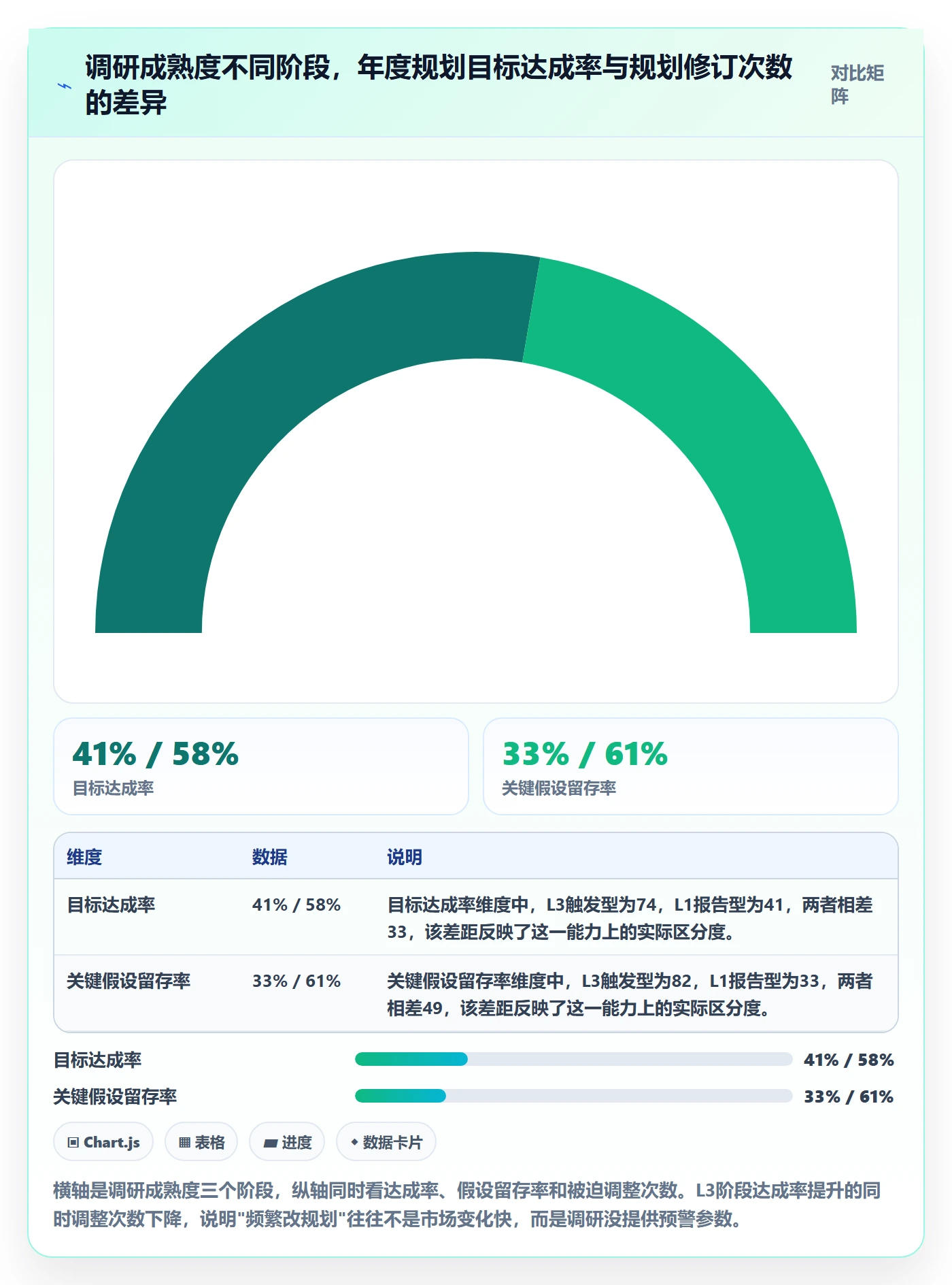 跨境电商运营执行标准：市场调研环节如何体现年度规划