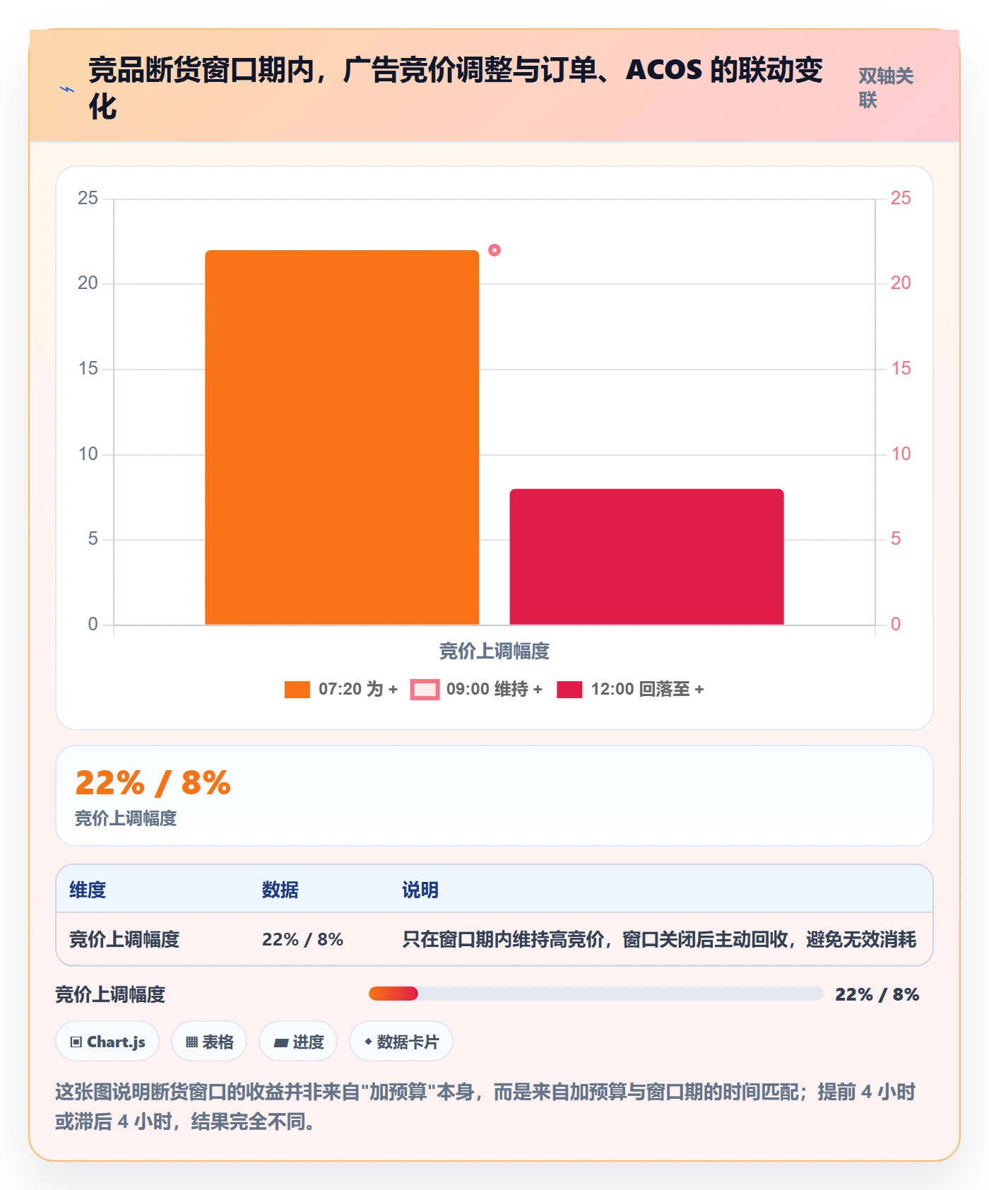 亚马逊软件实践指南:竞品监控的旺季准备怎样更有效