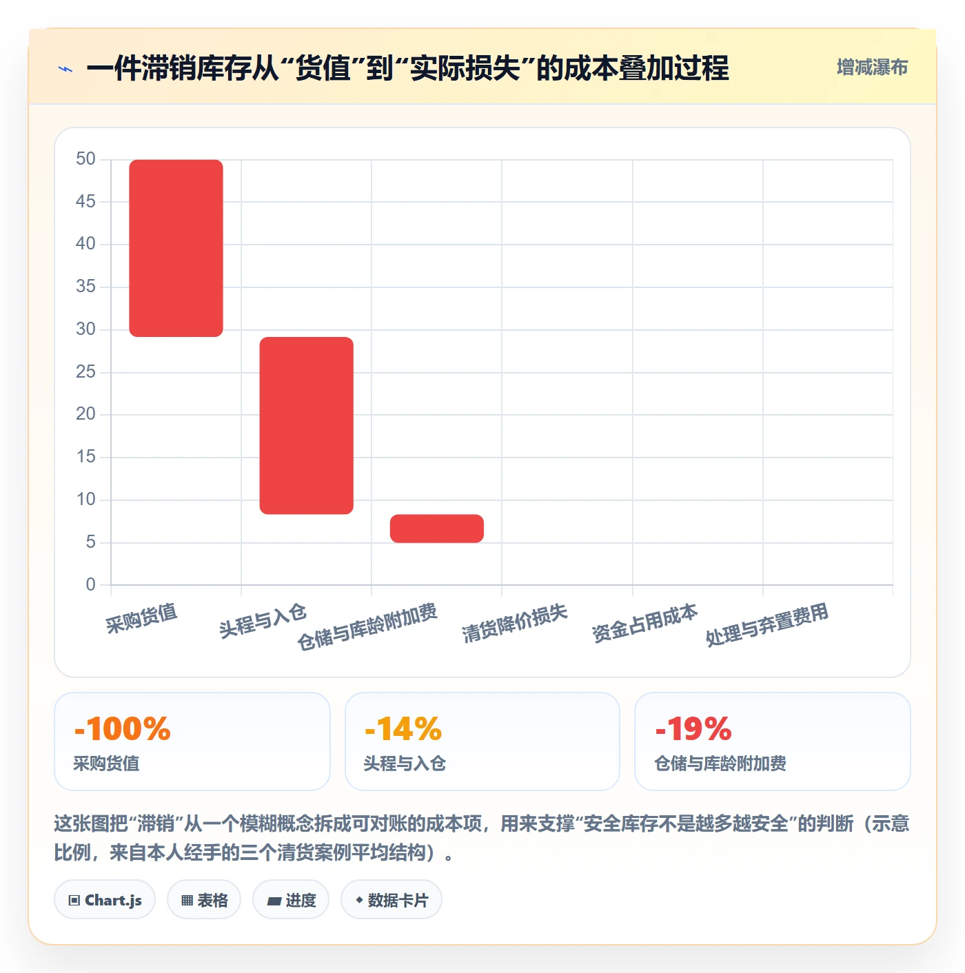 跨境电商运营避坑指南：库存计划环节的中小商家要注意什么