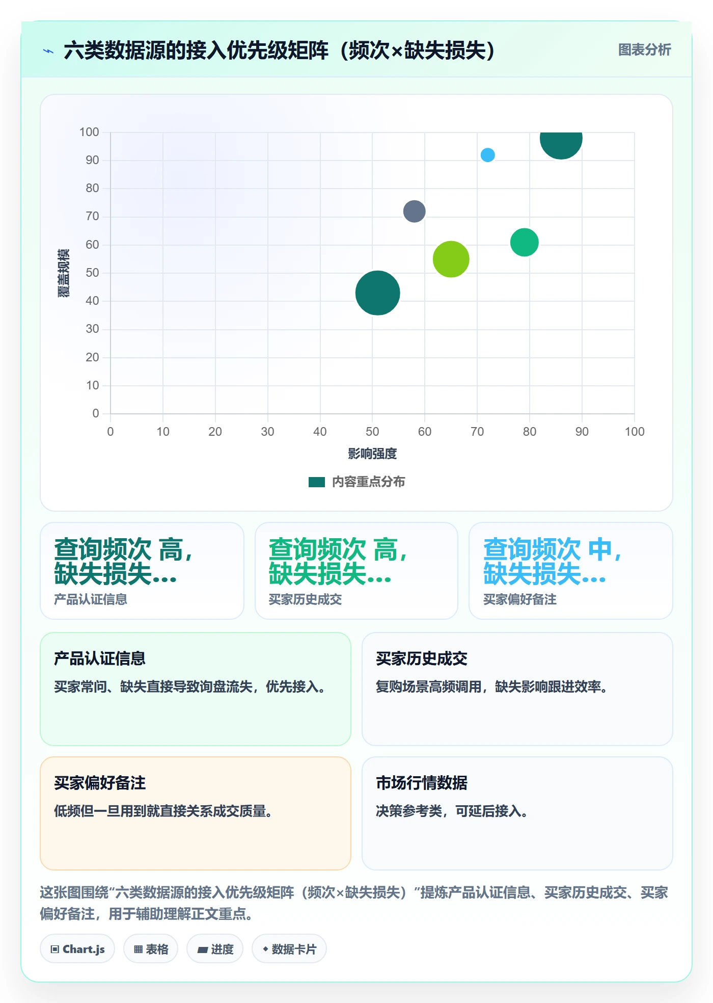外贸数据分析平台升级方案：用中小商家改善买家查询