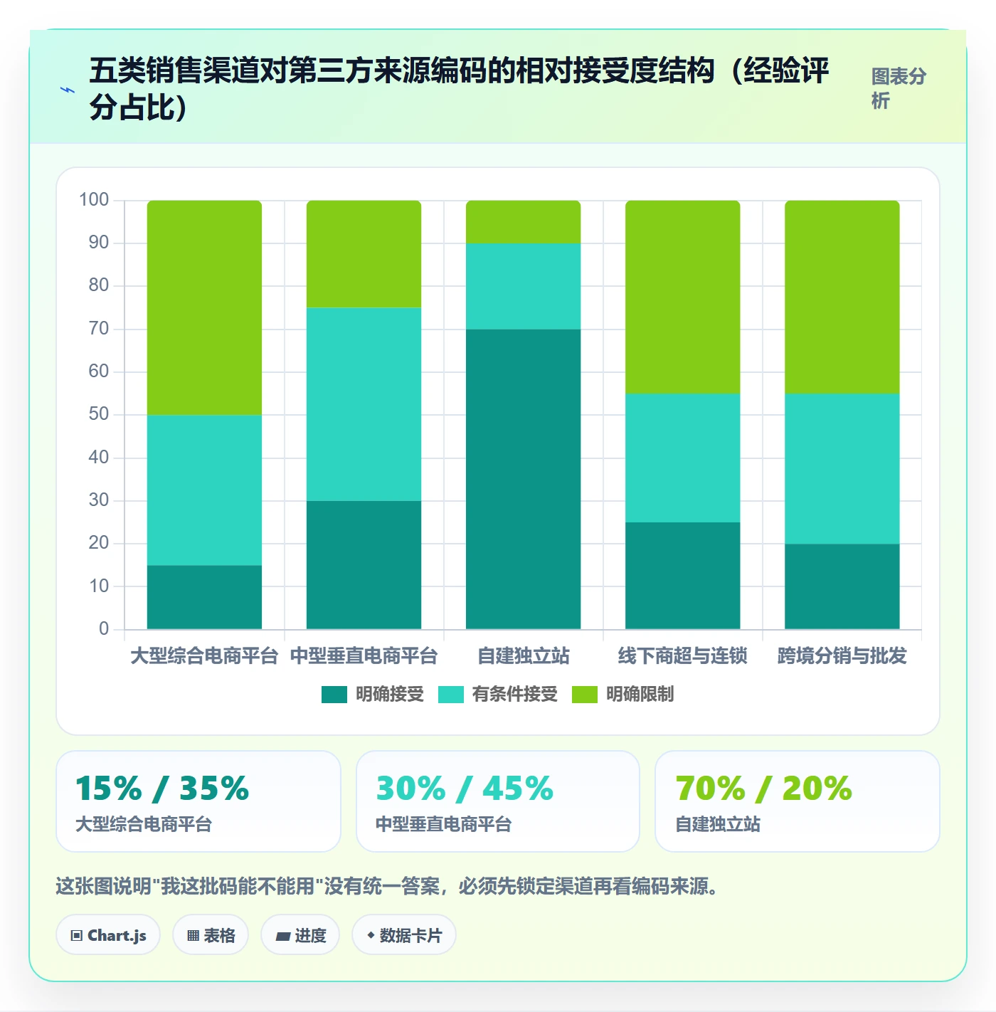 UPC码怎么用？代码申请场景下的入门指南拆解
