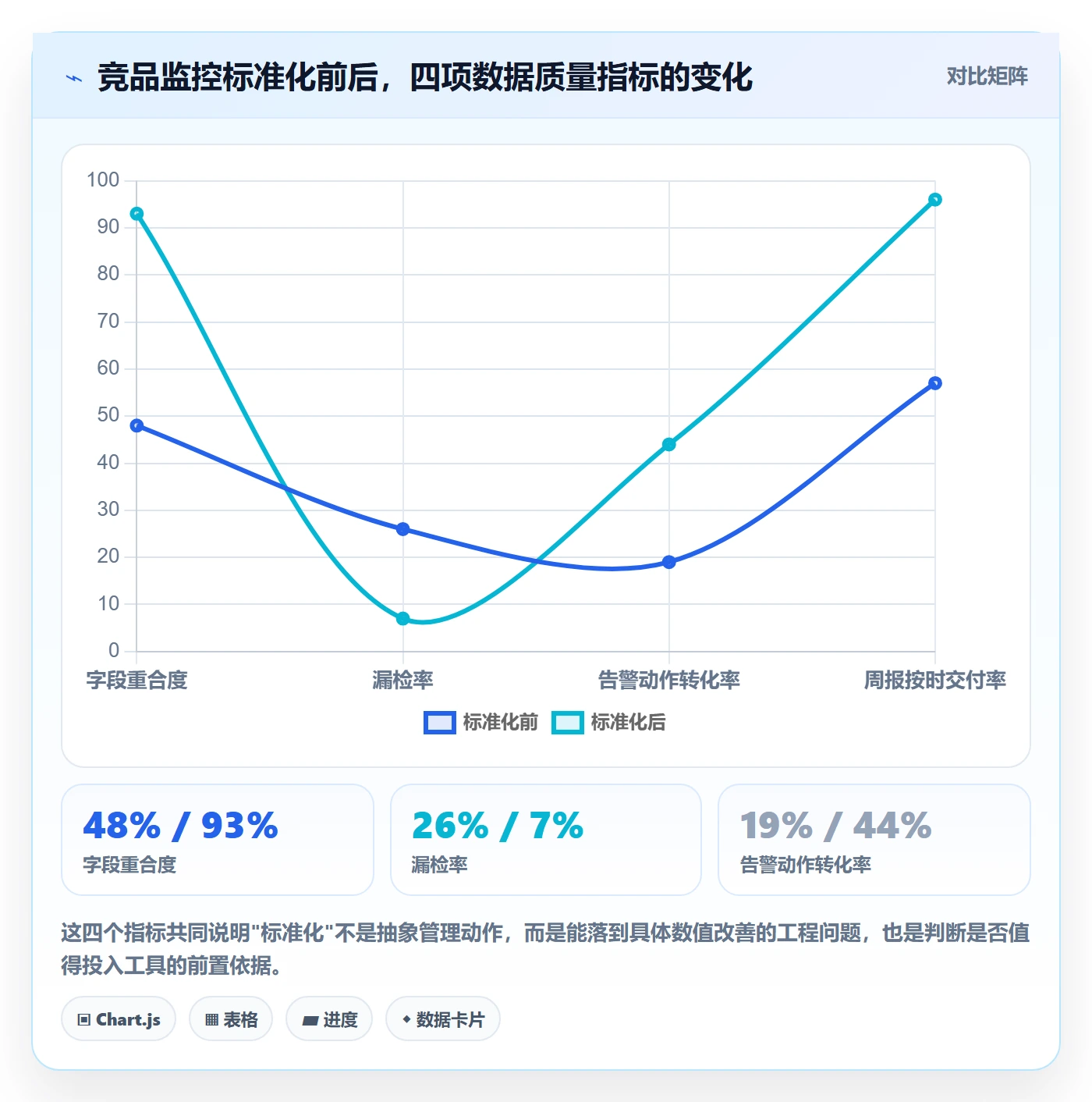 亚马逊软件怎么优化?先从竞品监控的标准化管理入手
