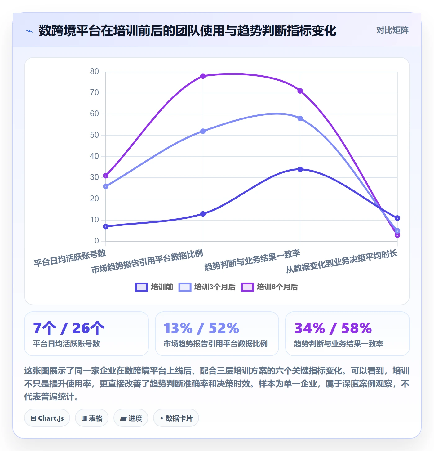 外贸数据分析平台升级方案：用团队培训改善市场趋势