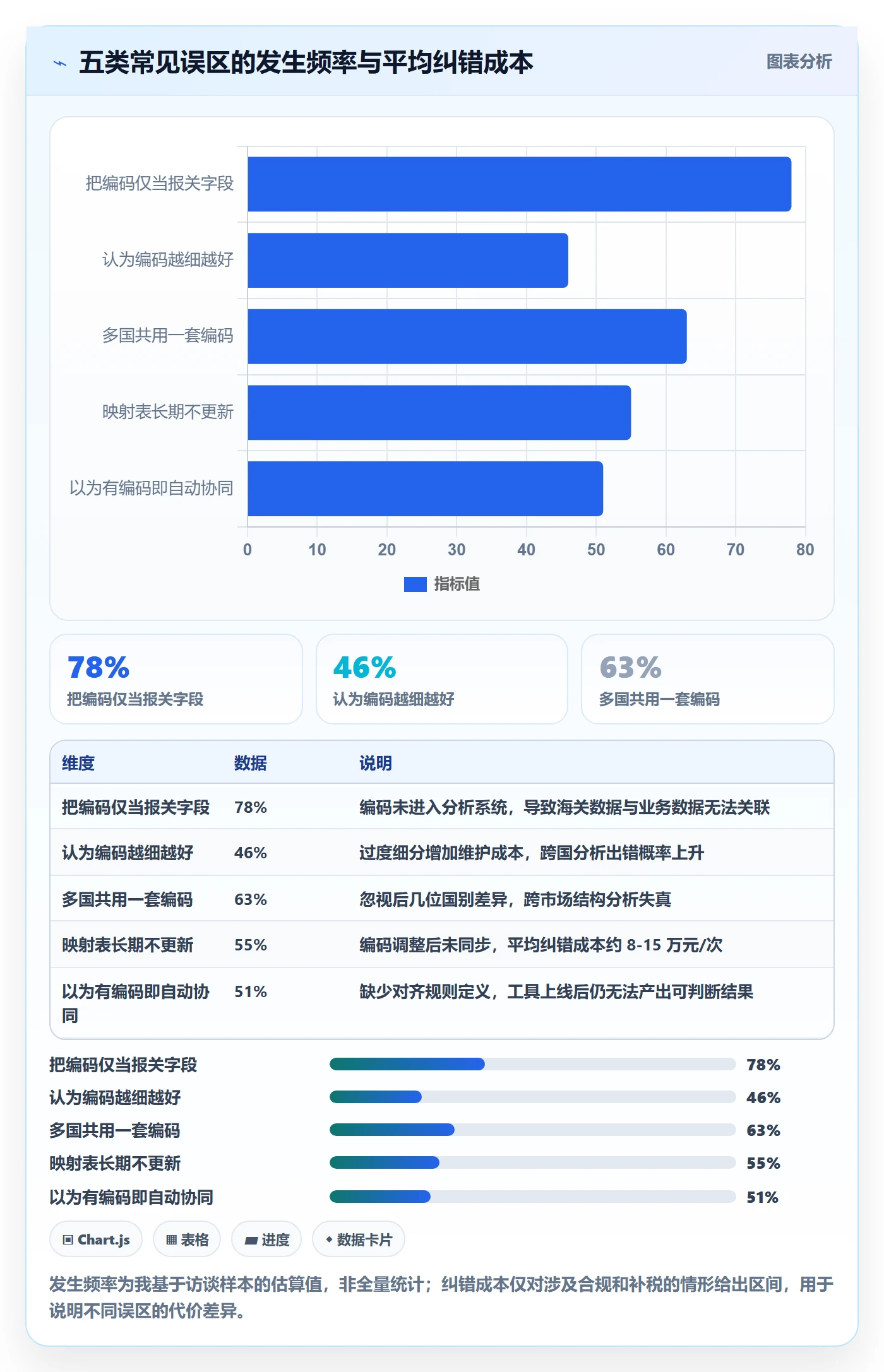 外贸数据分析平台数据方法：用商品编码支撑供应链协同判断
