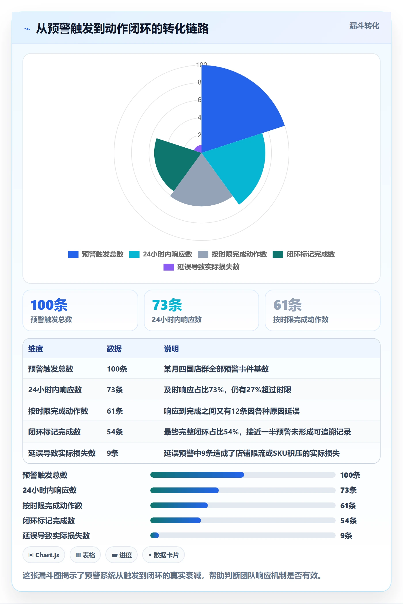 外贸数据分析平台怎么用？国家市场场景下的店群管理拆解