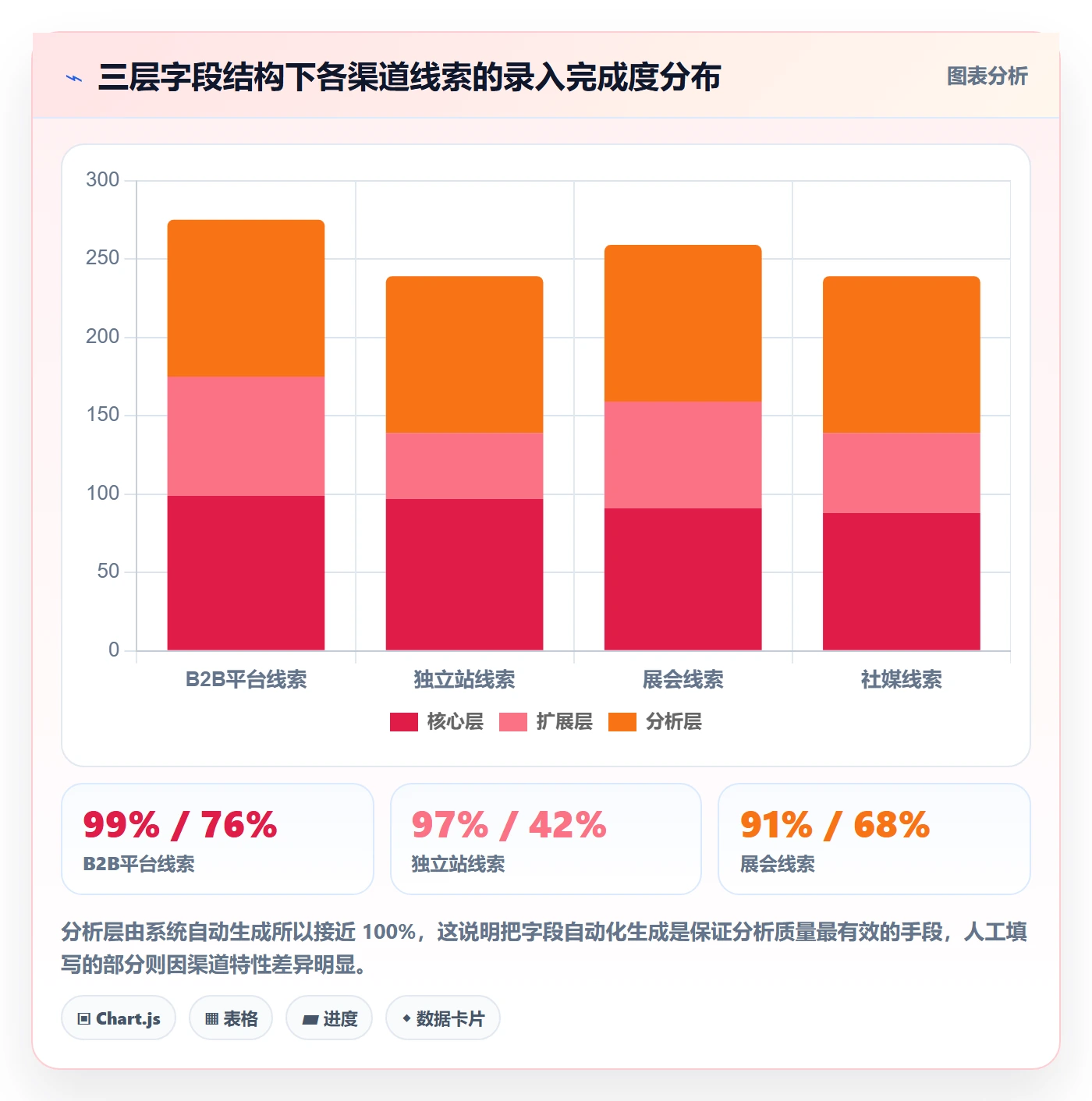 外贸数据分析平台管理要点:销售线索的标准化管理如何设计