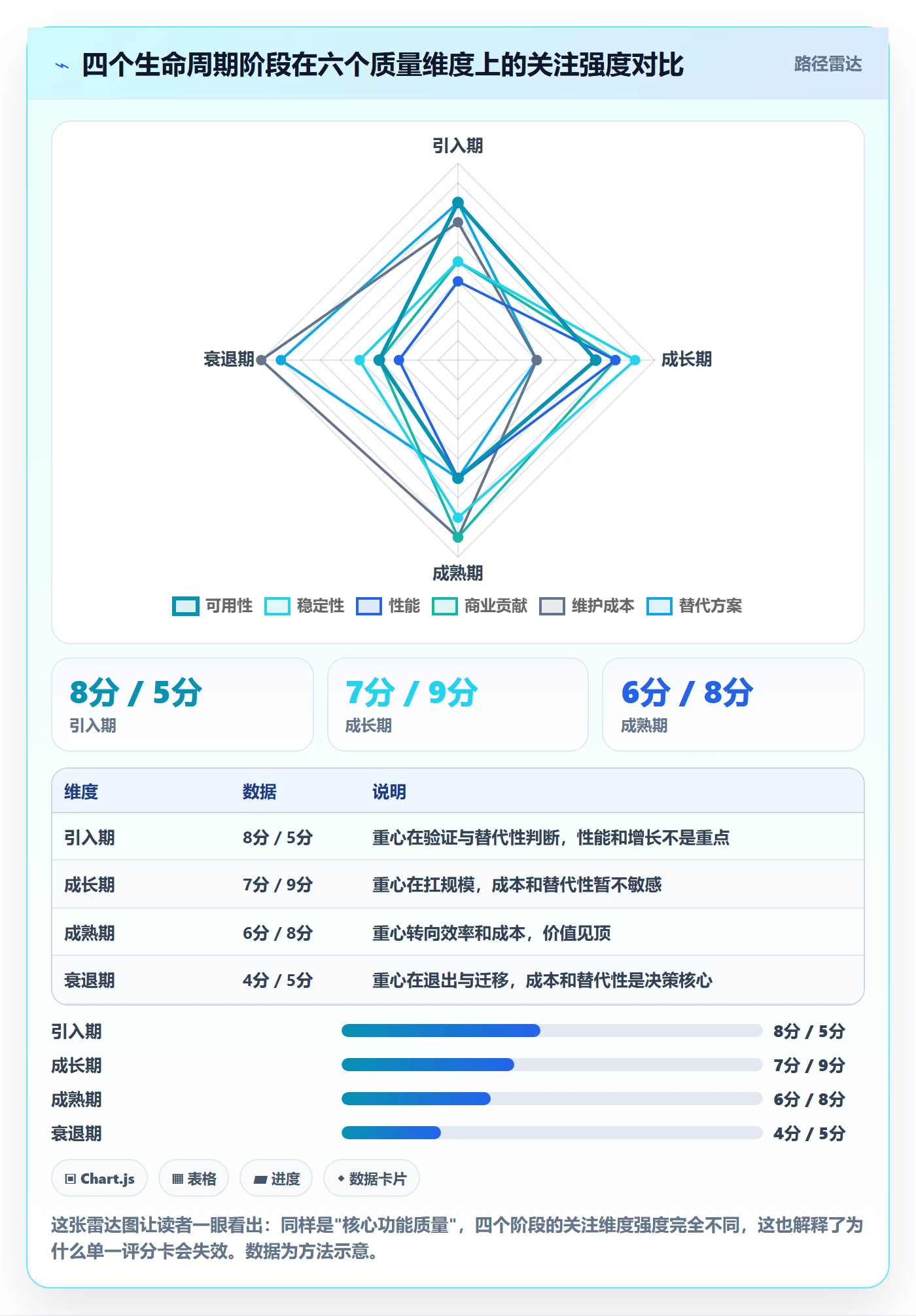 商品分析检查方法：通过生命周期评估核心功能质量