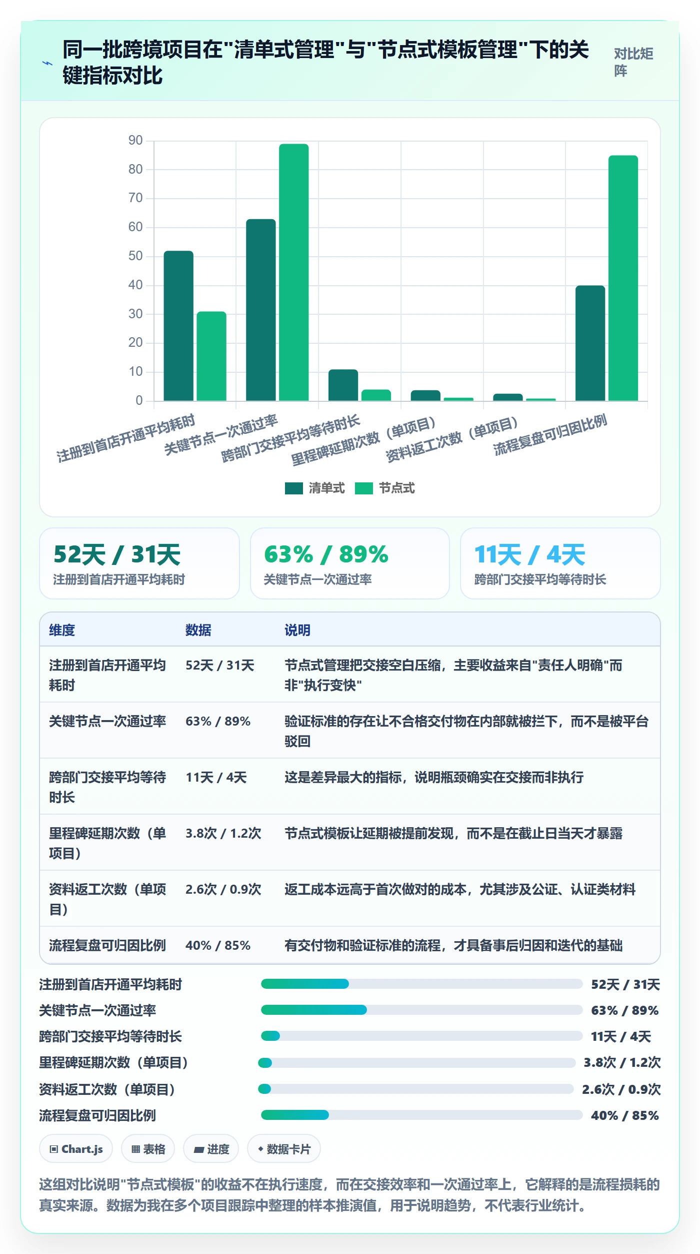 跨境电商一站式服务管理模板：围绕公司注册开展流程设计