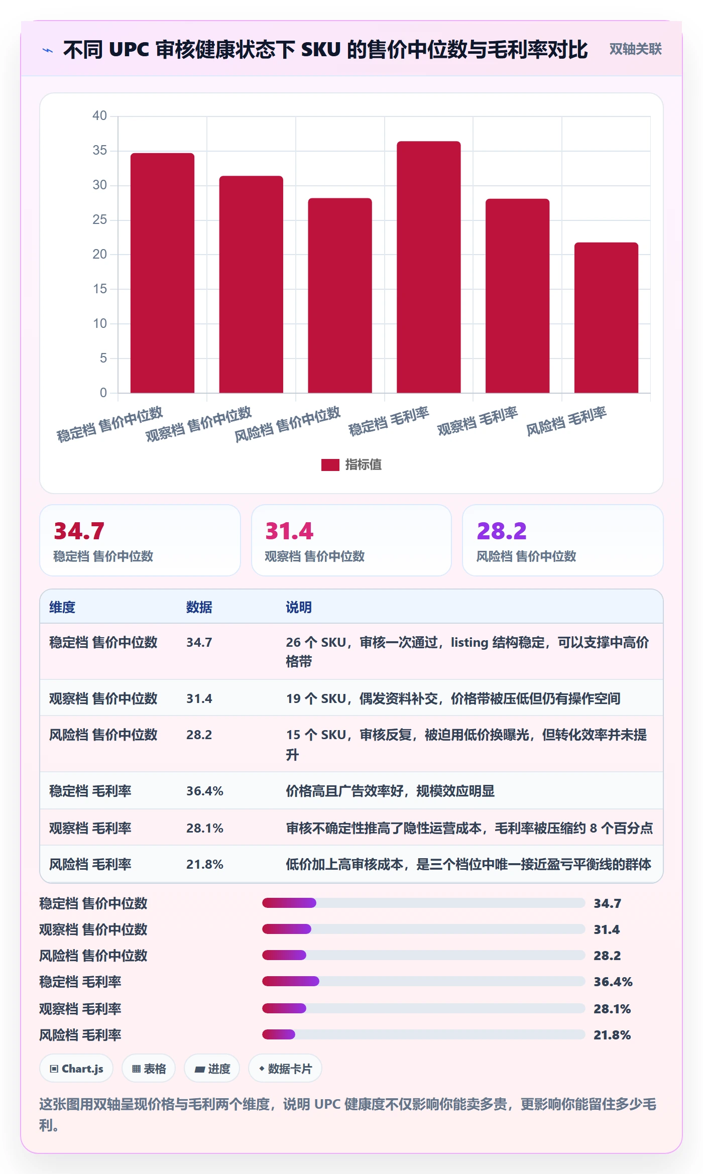 UPC码应用思路：围绕平台审核拆解定价策略