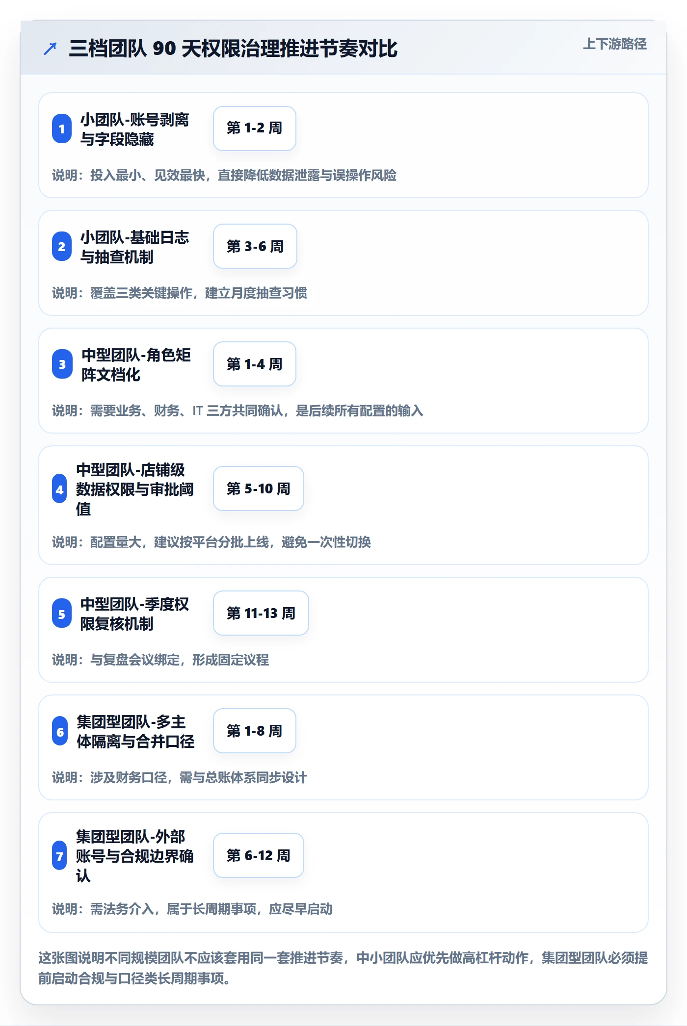 erp跨境电商改造重点：从权限管理推进季度复盘