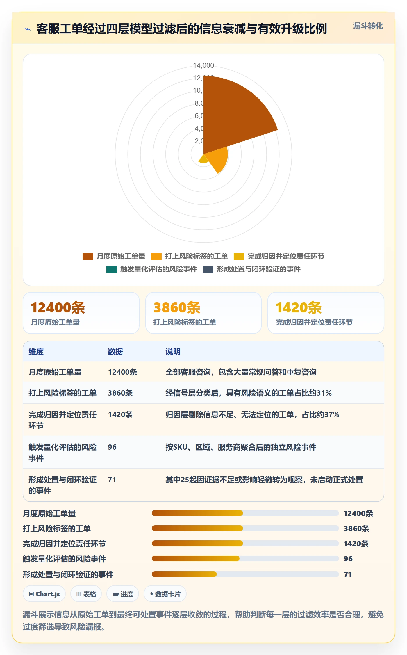 跨境电商运营怎么管？以客户服务为核心的风险排查方案