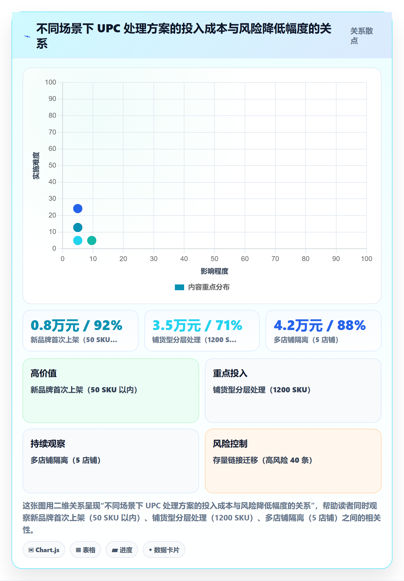 UPC码操作手册：商品绑定对应的账号安全步骤
