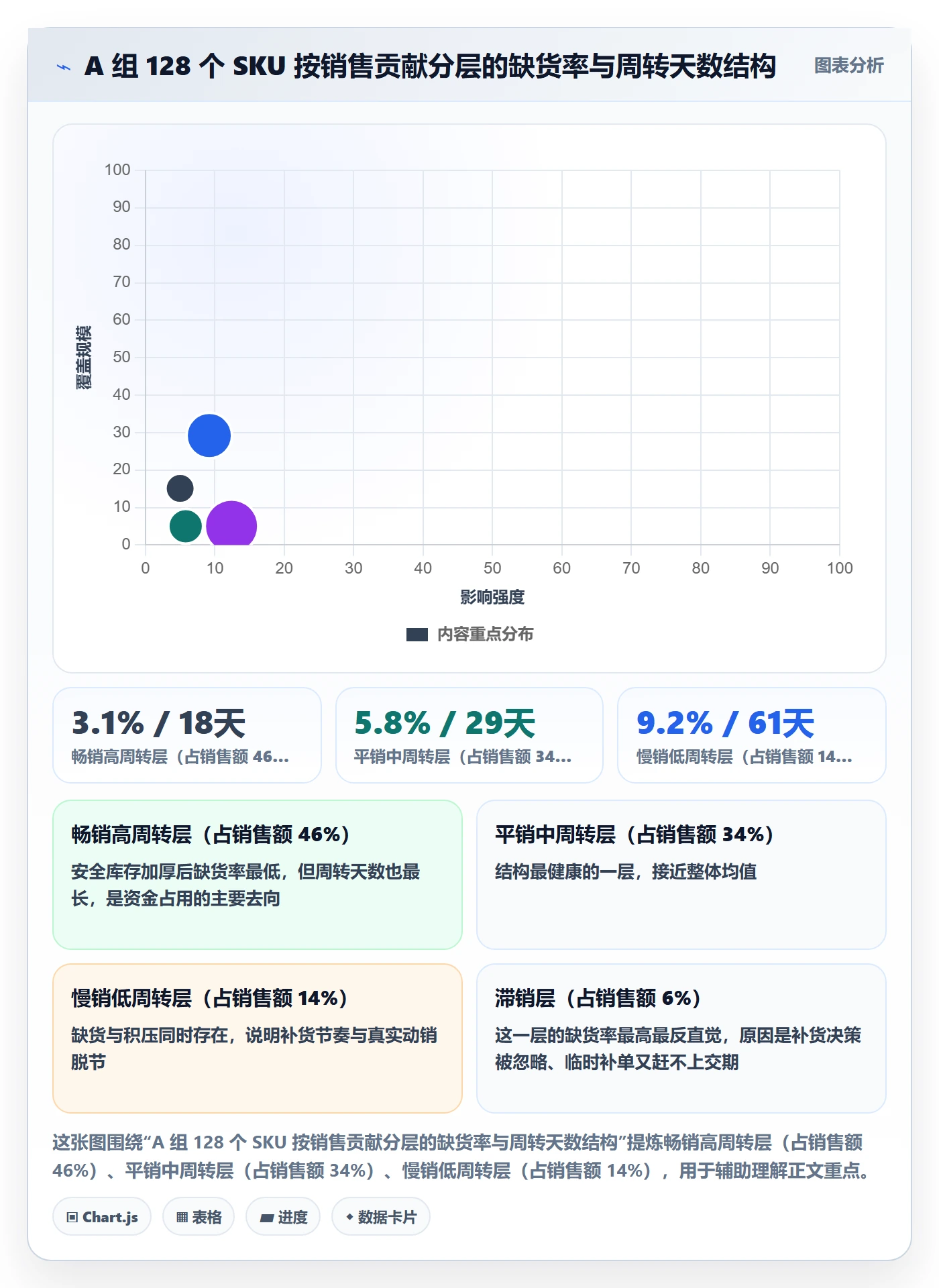 erp跨境电商实战复盘：从采购补货验证日常管理效果