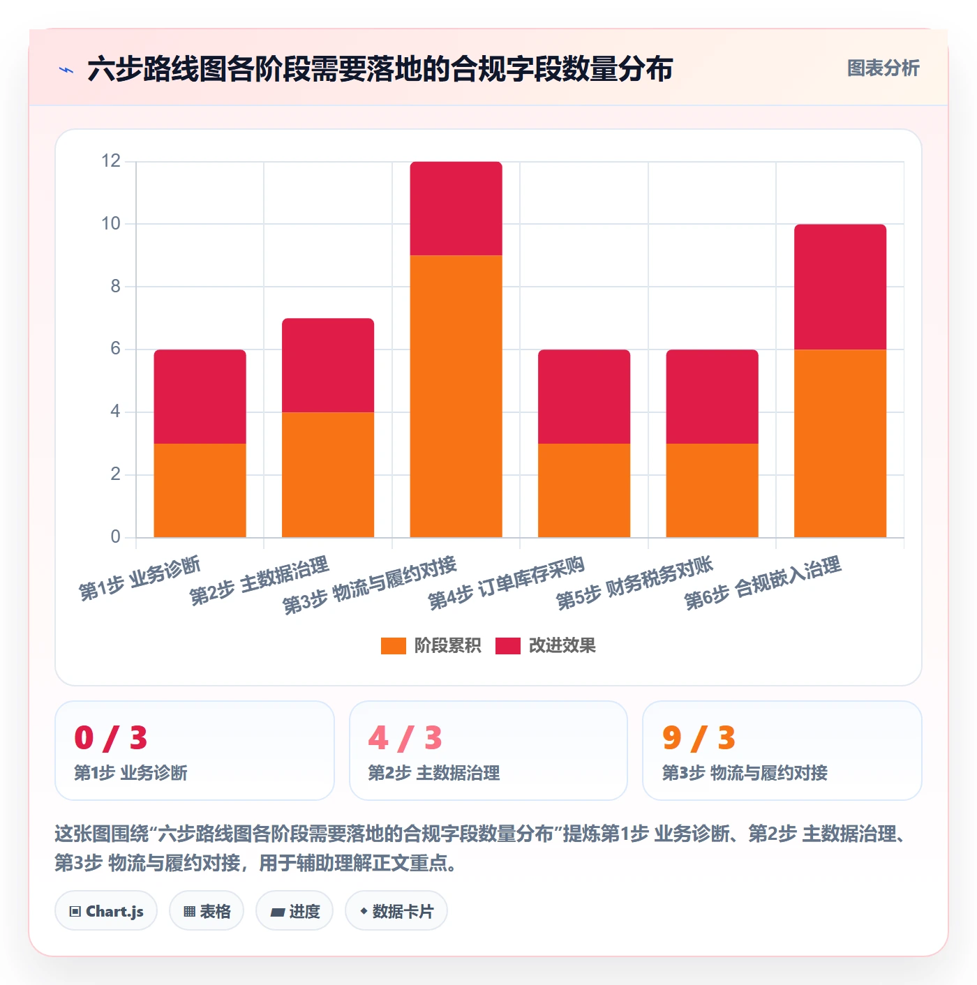 erp跨境电商建设路线：从物流对接到合规管理分几步