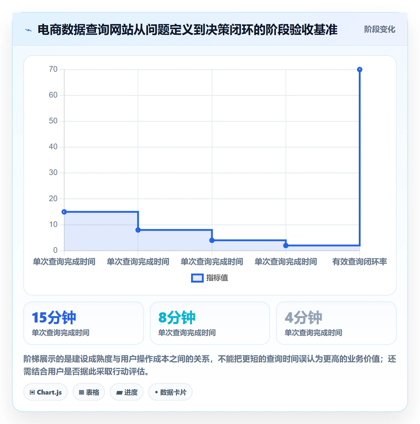电商数据查询网站建设路线：从流量分析到进阶玩法分几步