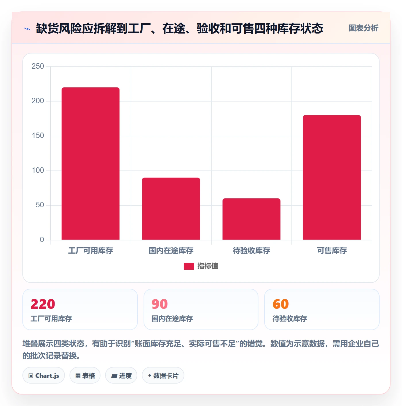 temu跨境物流全解析：重点看懂全托管模式