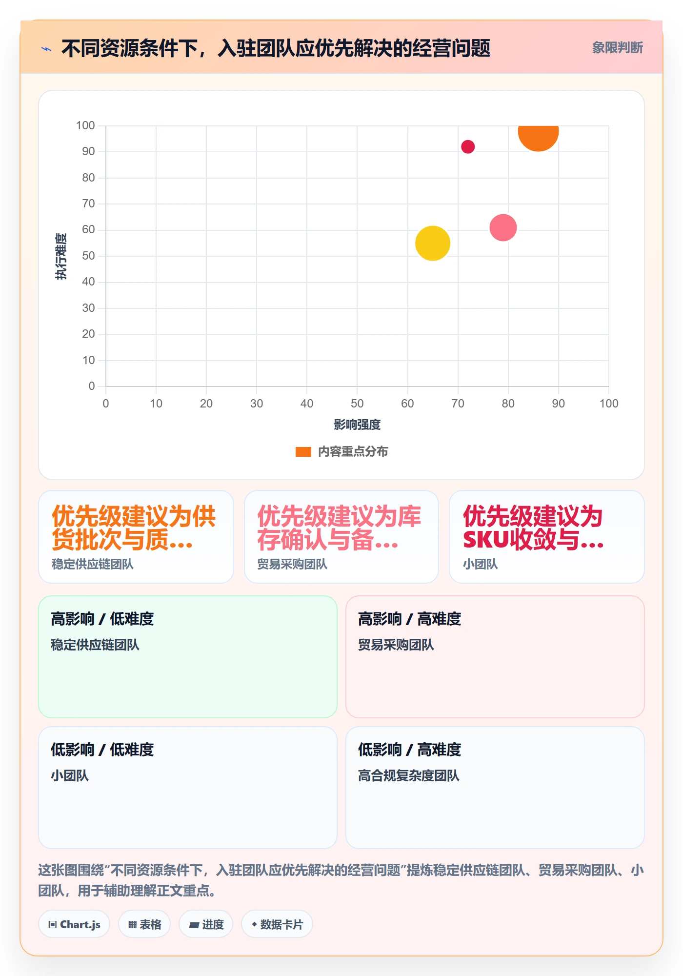 temu从0到1:平台入驻的平台规则与操作要点