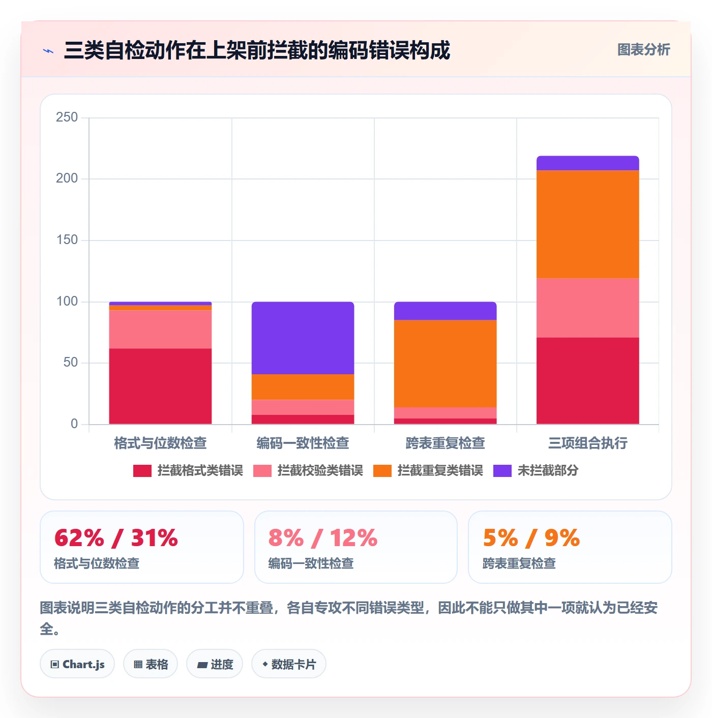 UPC码运营框架：把编码规范纳入入门指南