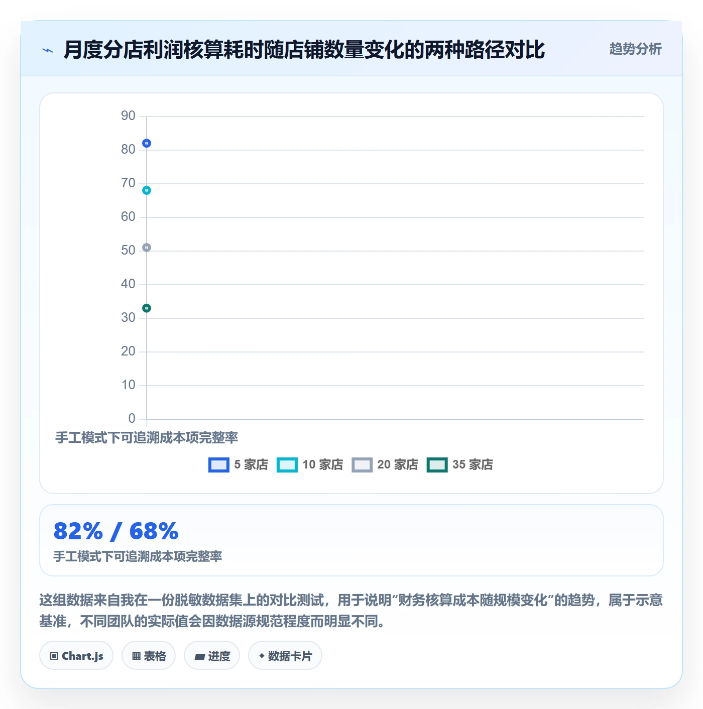 erp跨境电商业务拆解：财务核算为什么影响店群管理