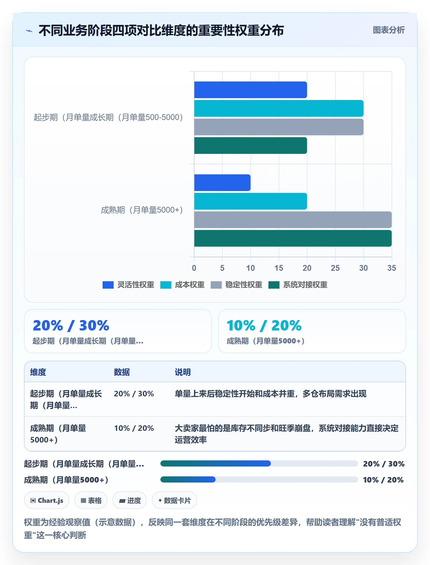 跨境电商一站式服务实践指南：仓储物流的工具对比怎样更有效