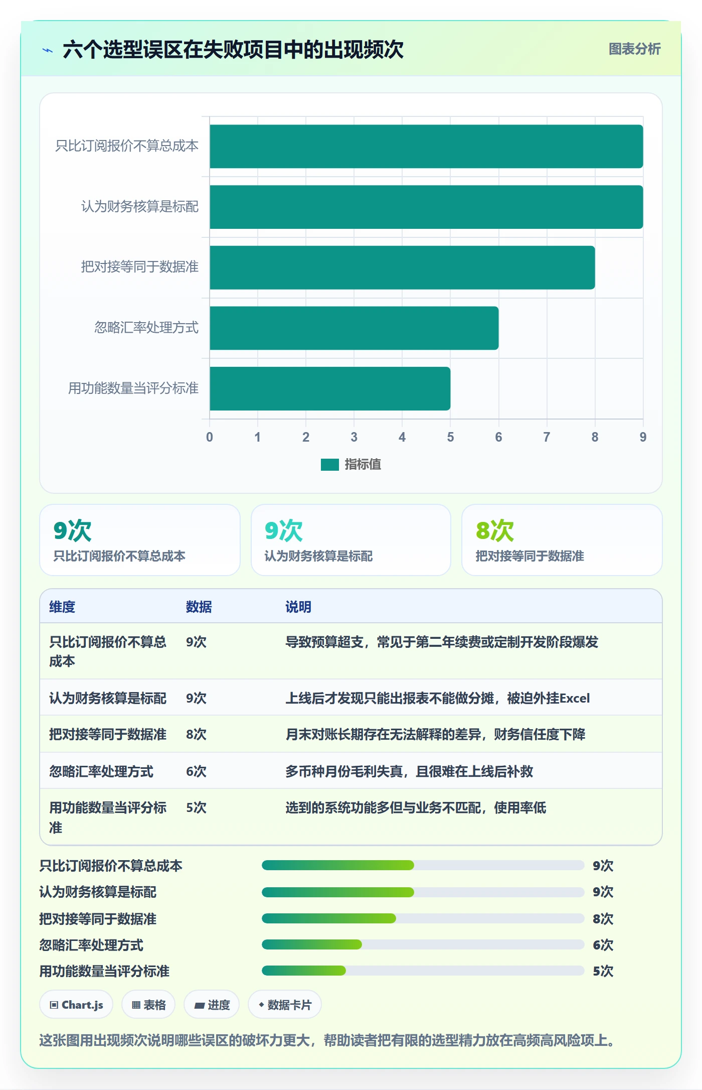 erp跨境电商怎么选？财务核算相关的定价策略判断标准
