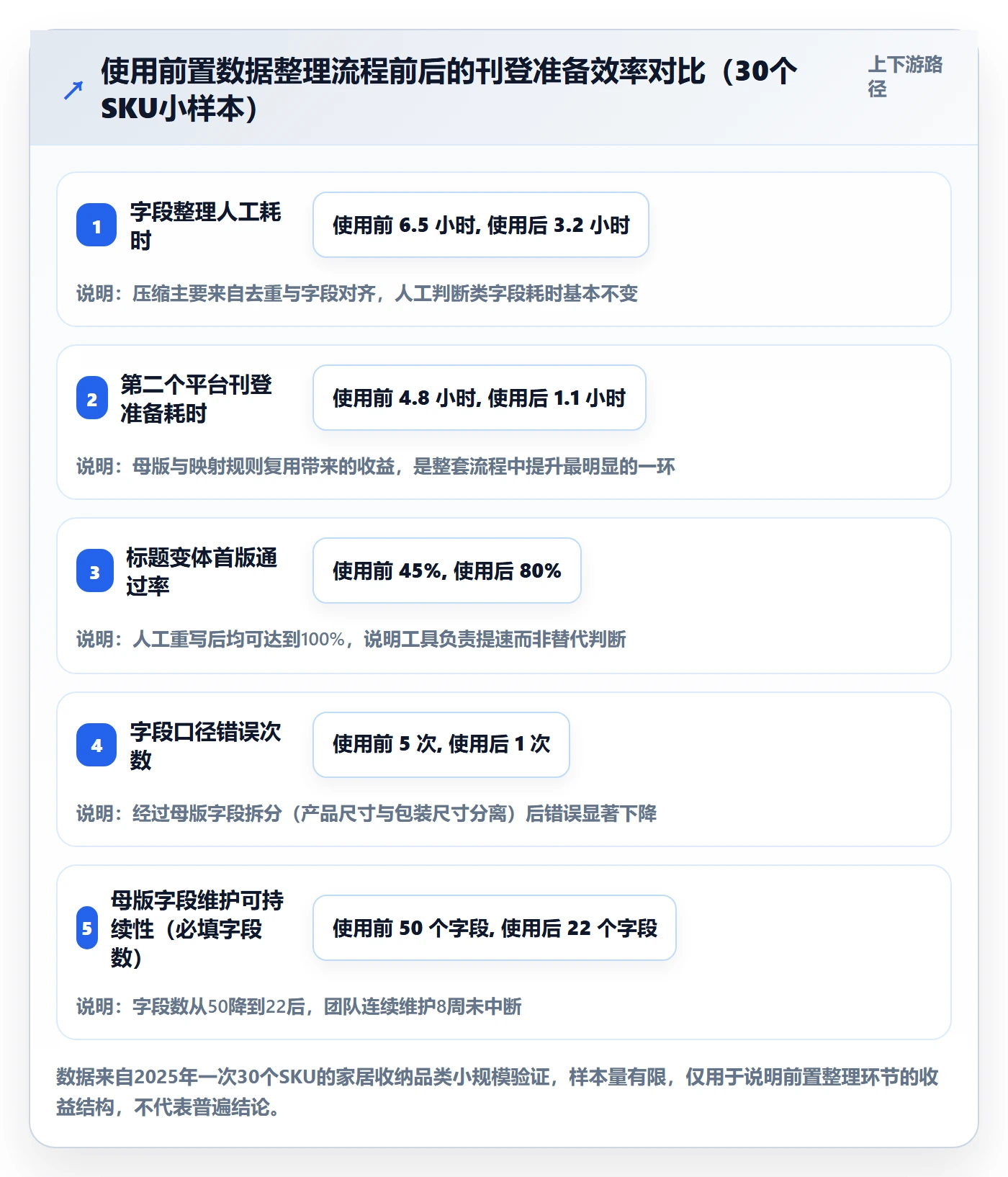 erp跨境电商品牌建设：多平台刊登从哪里开始
