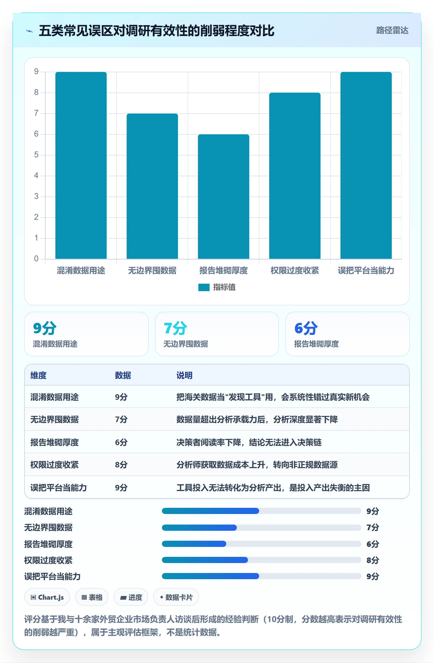 外贸数据分析平台怎么管？以海关数据为核心的市场调研方案