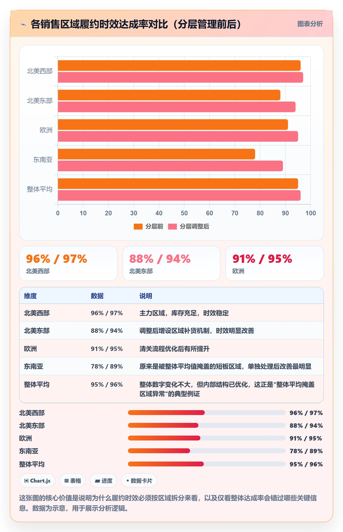 跨境电商一站式服务实践指南：仓储物流的常见误区怎样更有效