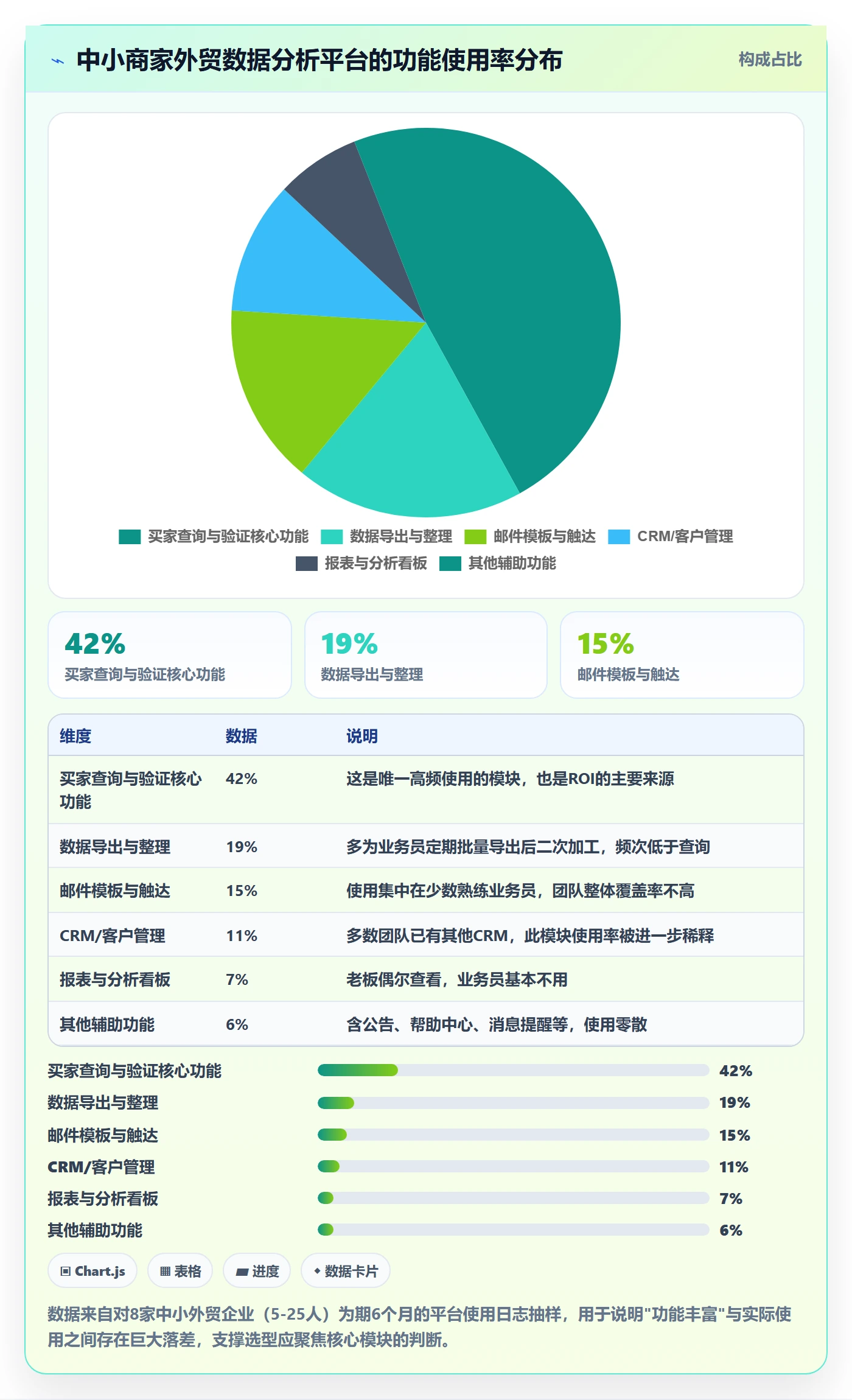 外贸数据分析平台实战复盘：从买家查询验证中小商家效果