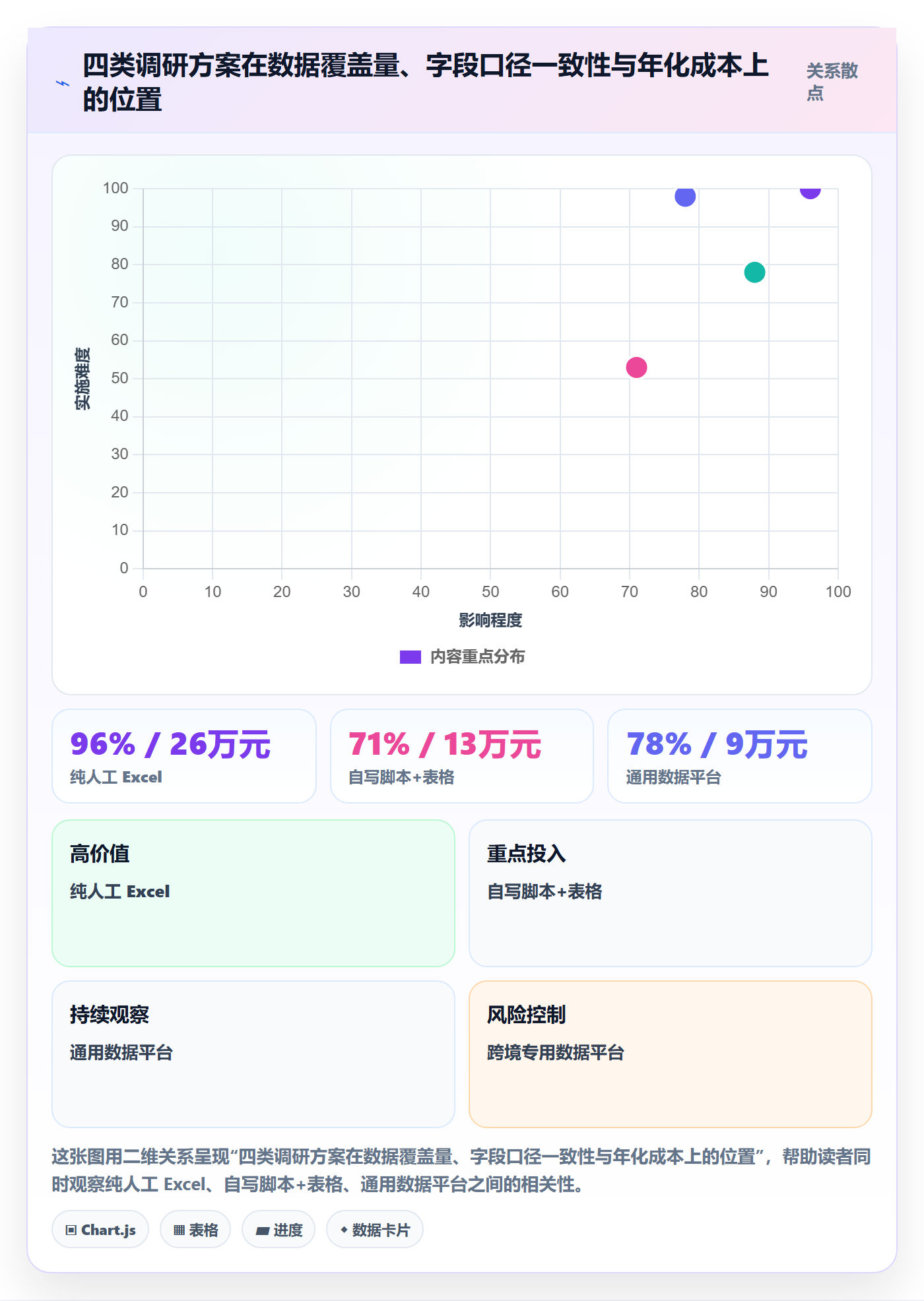 跨境电商运营怎么选？市场调研相关的自动化方案判断标准