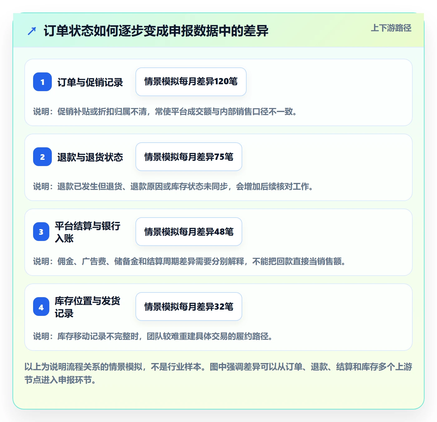 跨境电商怎么优化？先从税务合规的绩效考核入手