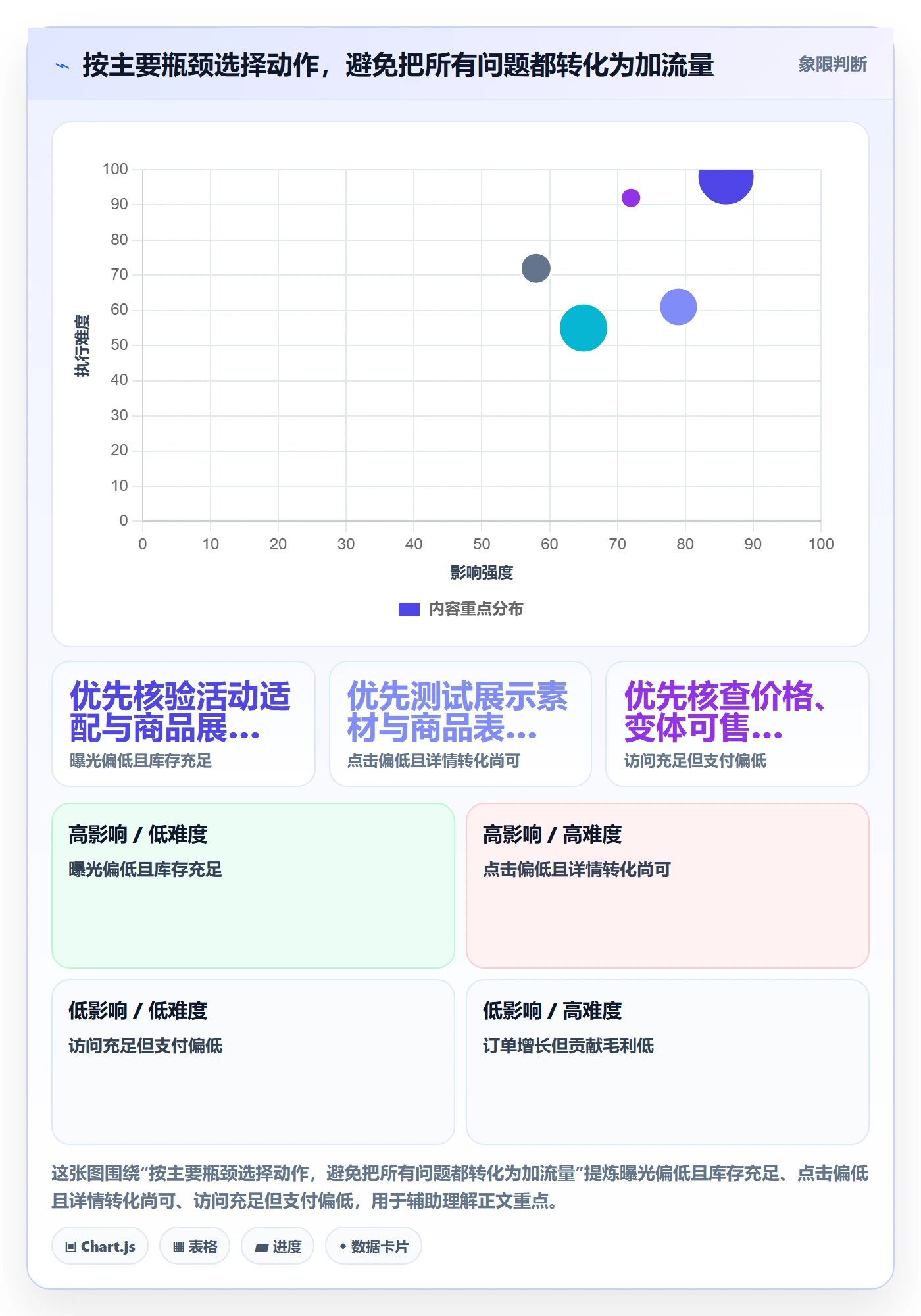 temu升级方案：用增长策略改善活动流量