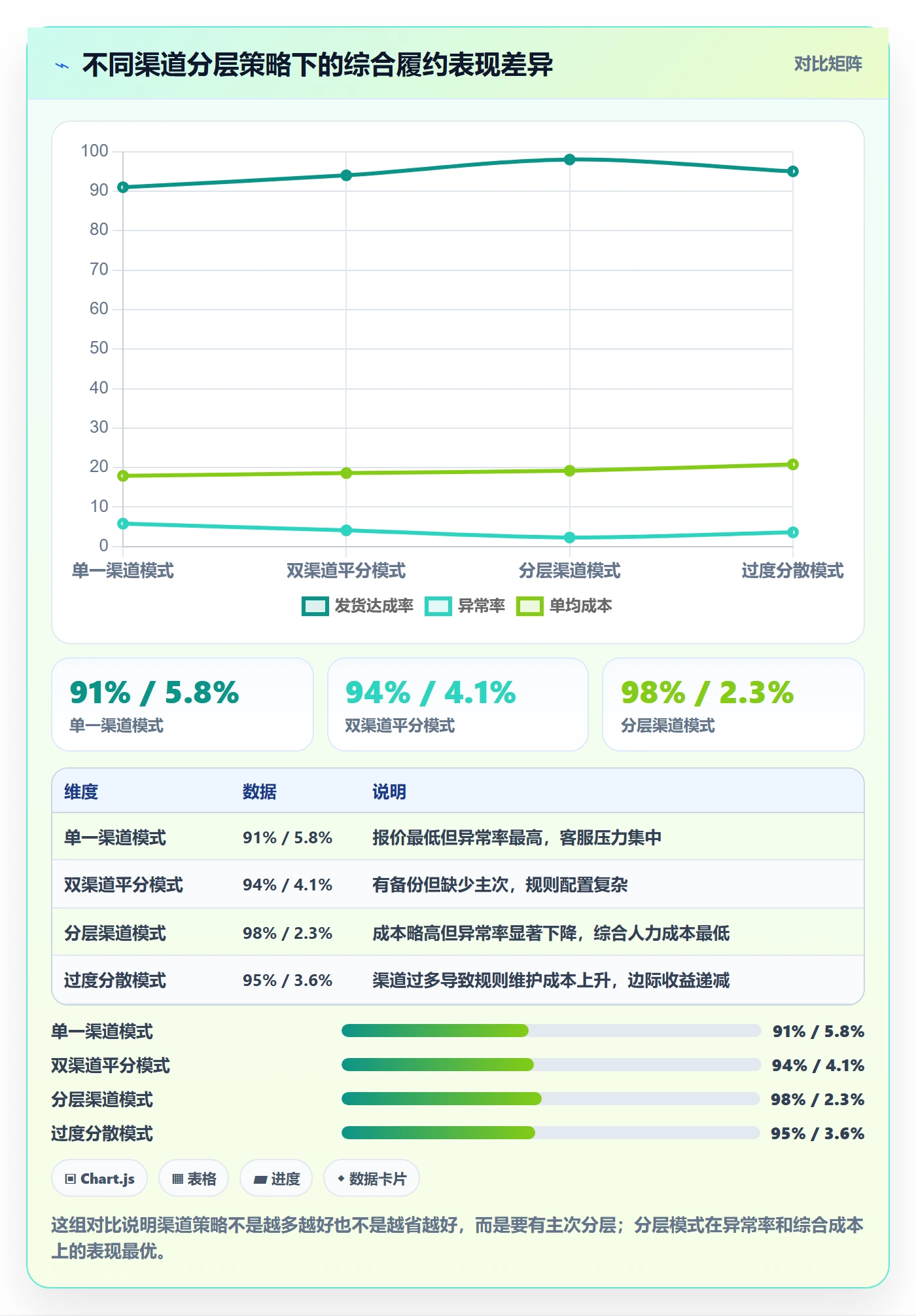 erp跨境电商实用方法：围绕物流对接建立中小商家