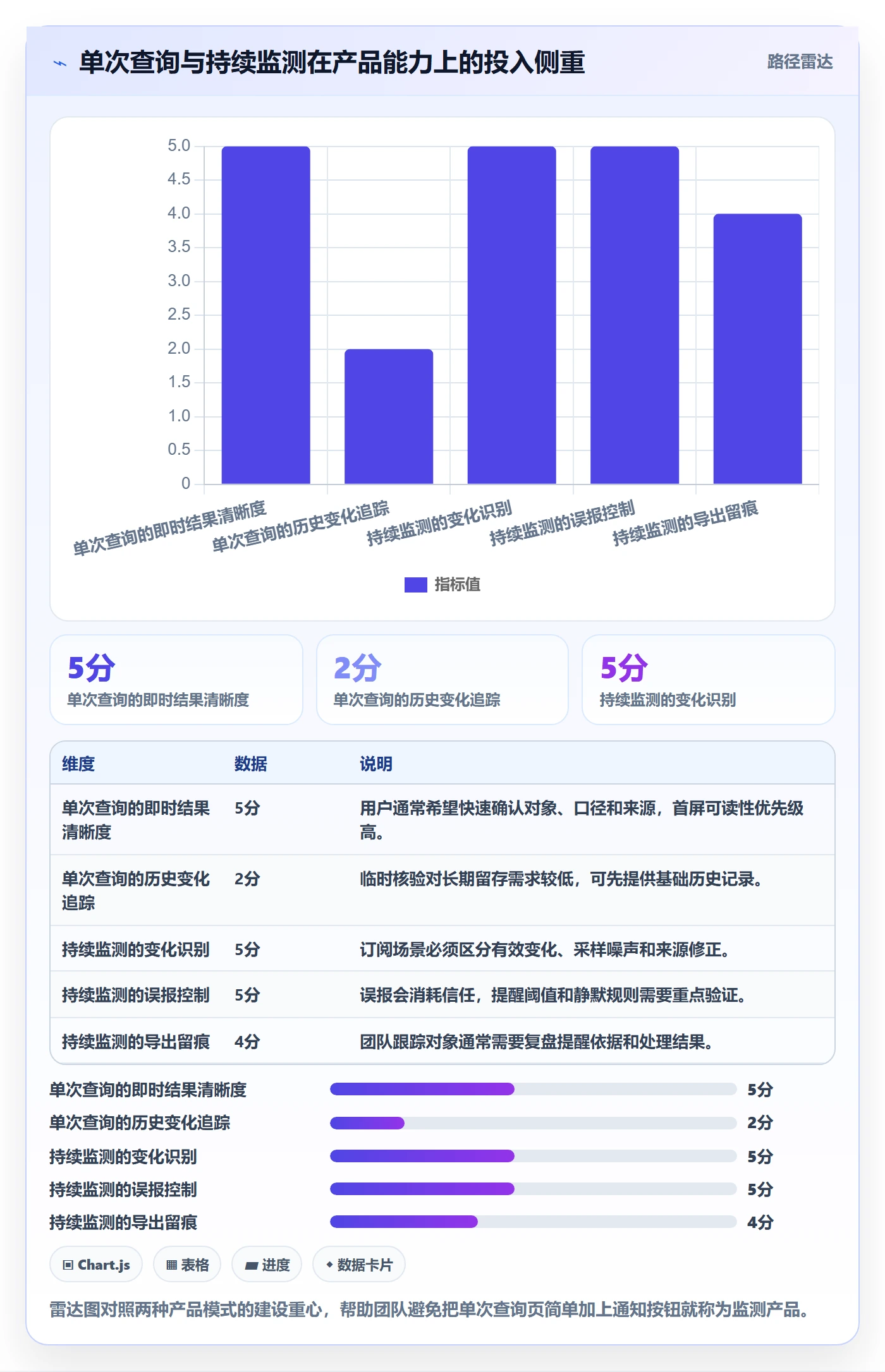 电商数据查询网站规划方法：平台榜单与风险排查如何衔接