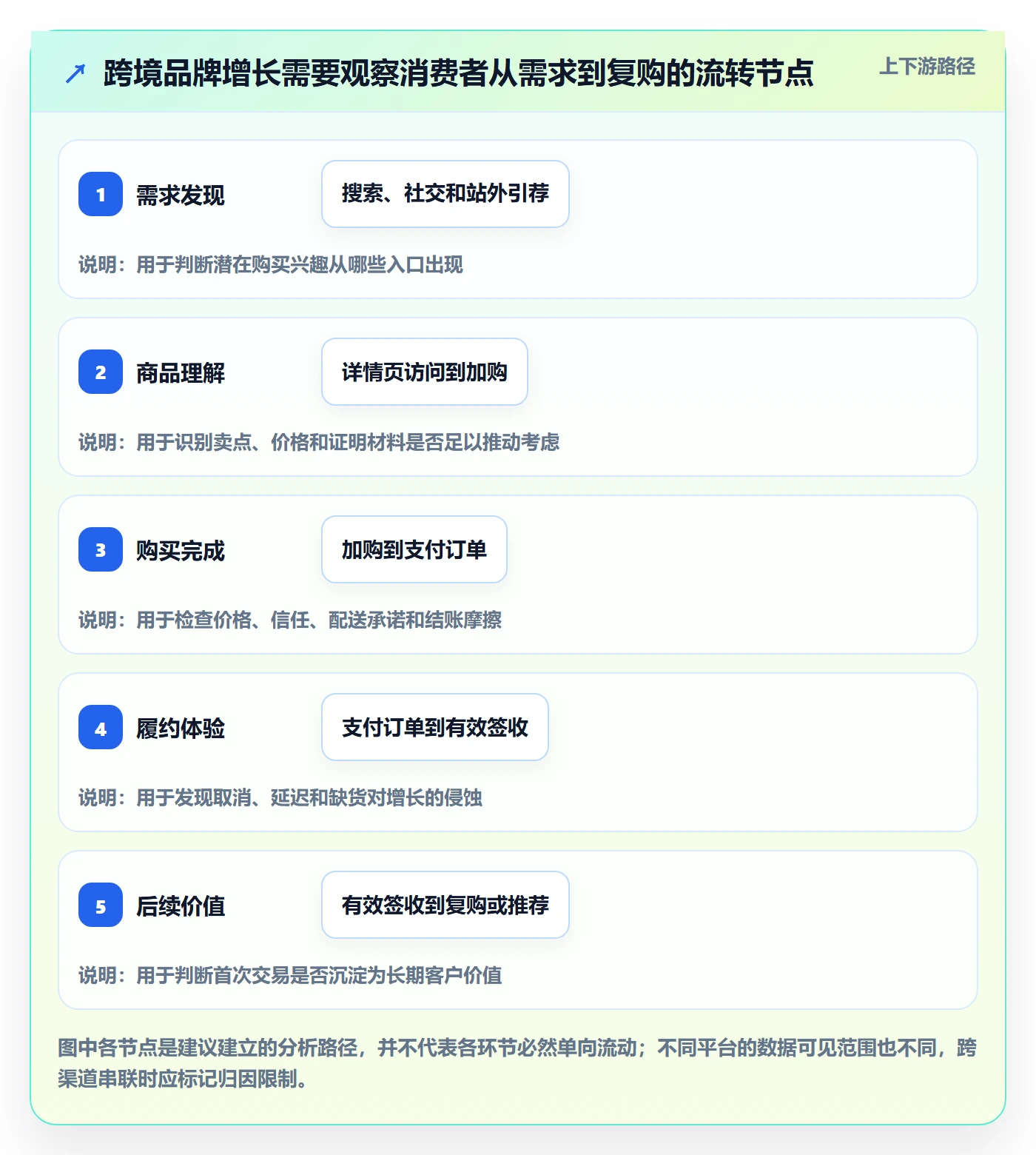跨境电商操作手册：品牌增长对应的案例拆解步骤