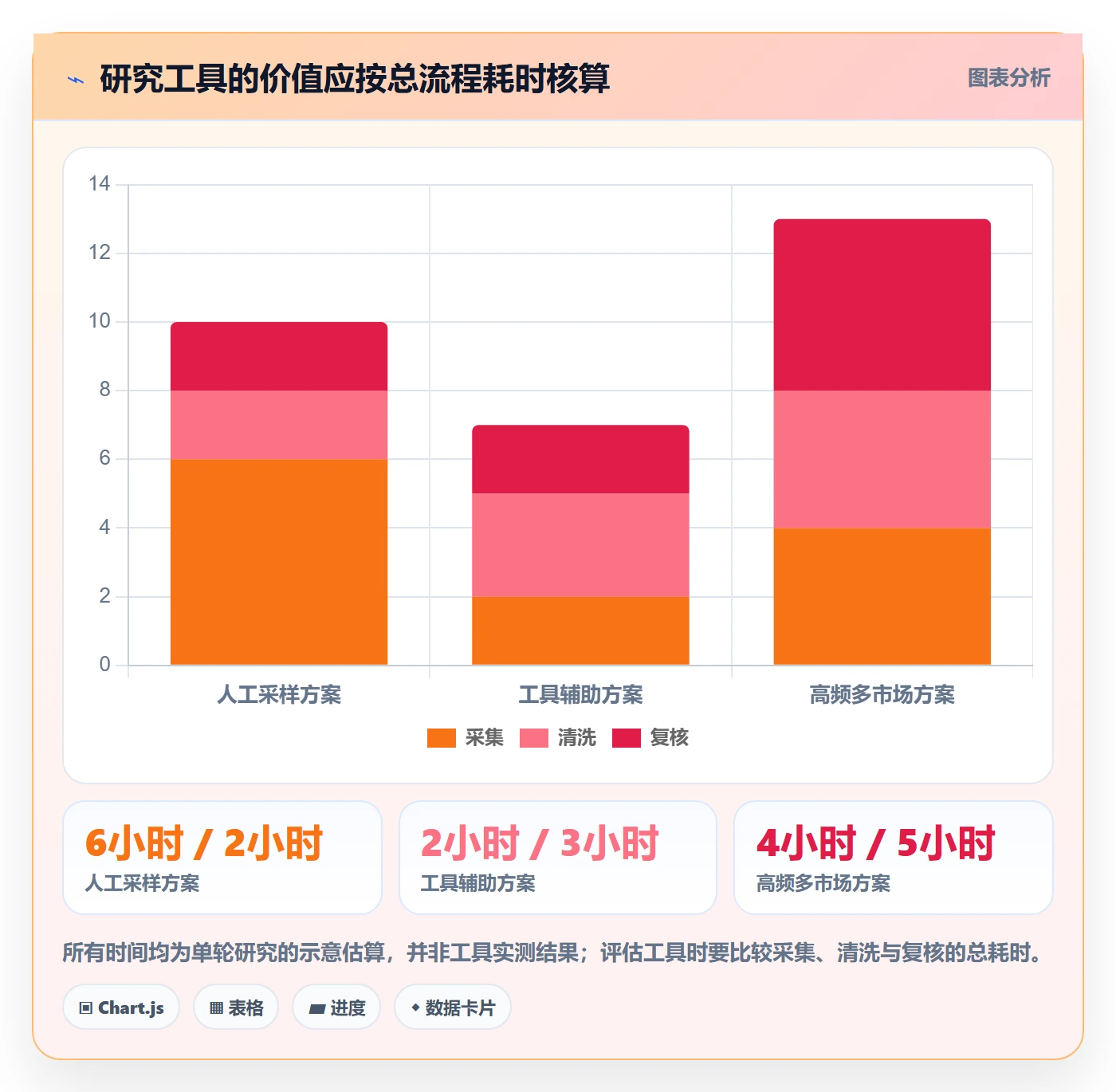 temu改造重点：从平台入驻推进市场调研