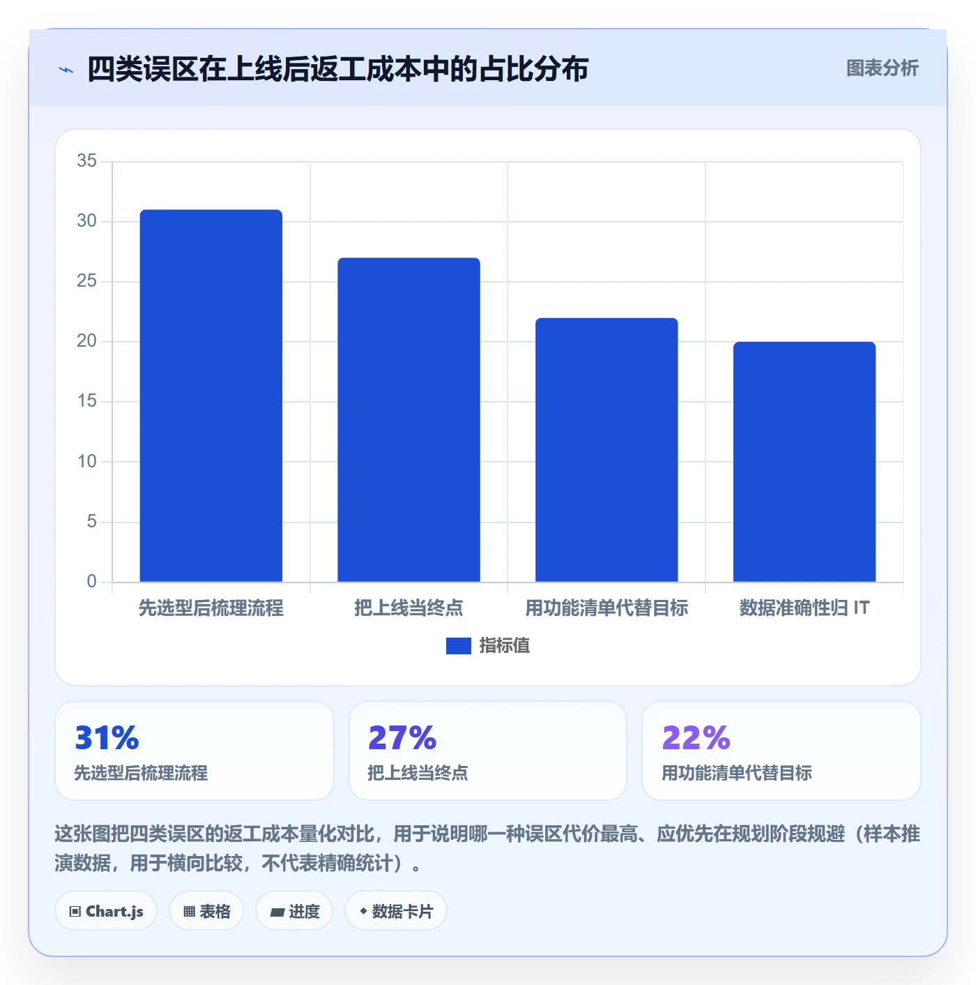 erp跨境电商规划方法:系统实施与精细化运营如何衔接