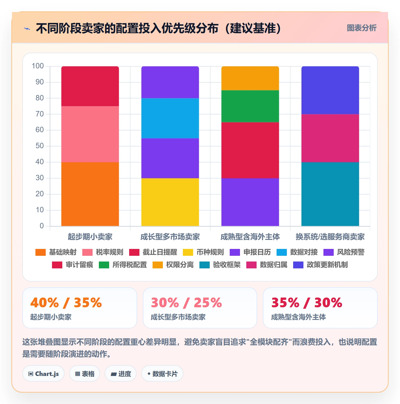 跨境电商一站式服务配置指南：税务合规需要哪些核心功能设置
