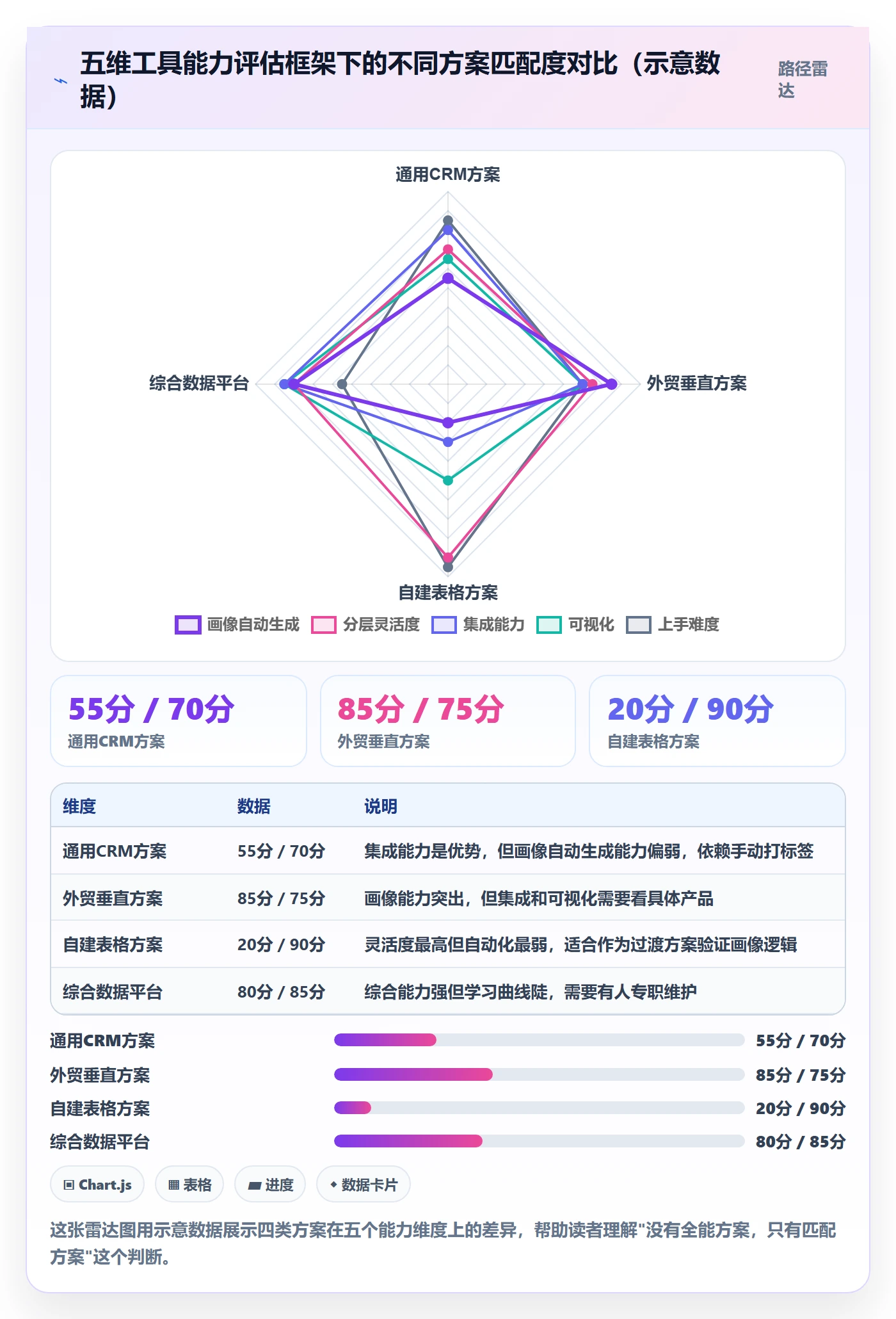 外贸数据分析平台数据方法：用客户画像支撑工具对比判断