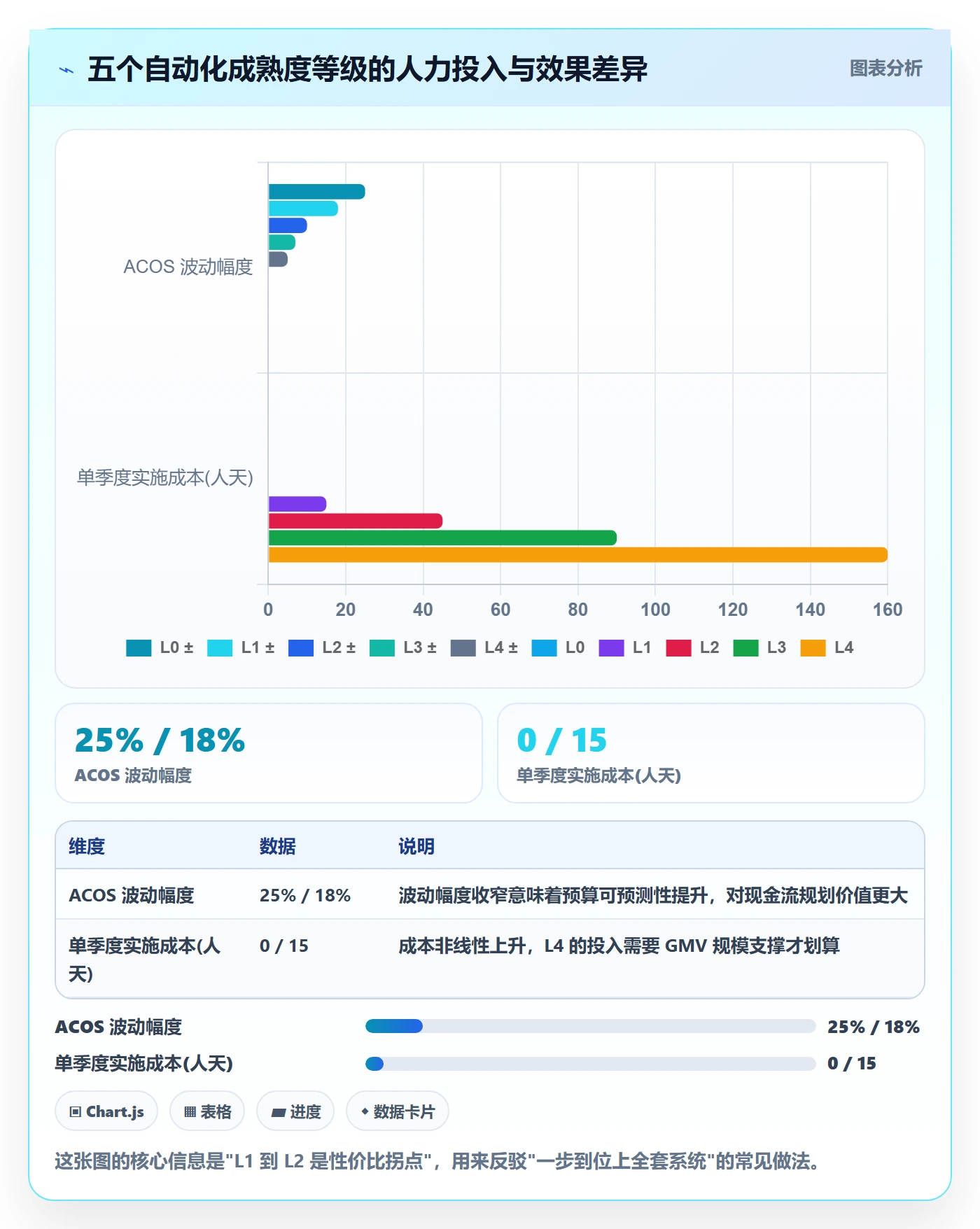 跨境电商运营实施路径：流量获取如何完成自动化方案