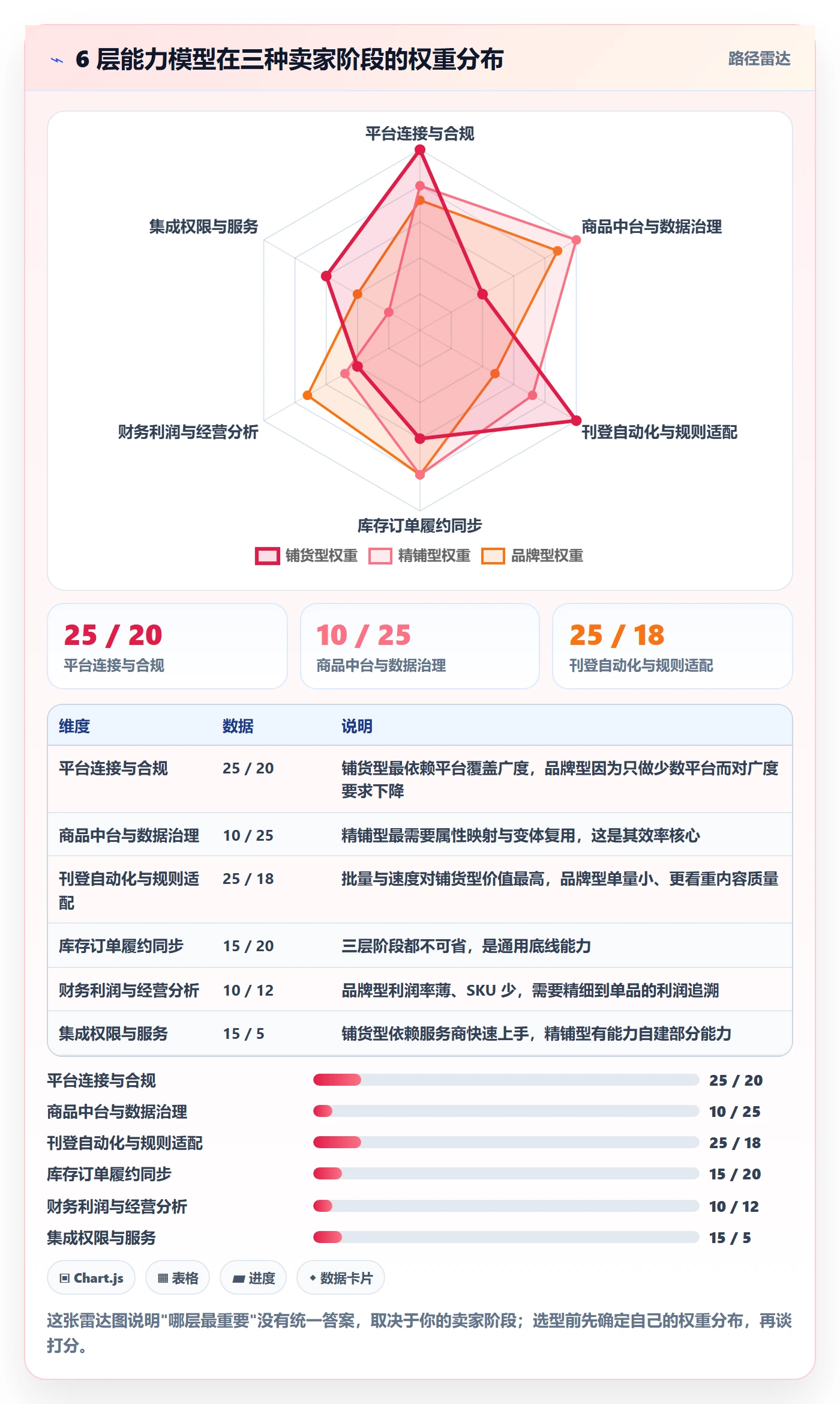 erp跨境电商场景解析:多平台刊登中的选型方法怎么处理