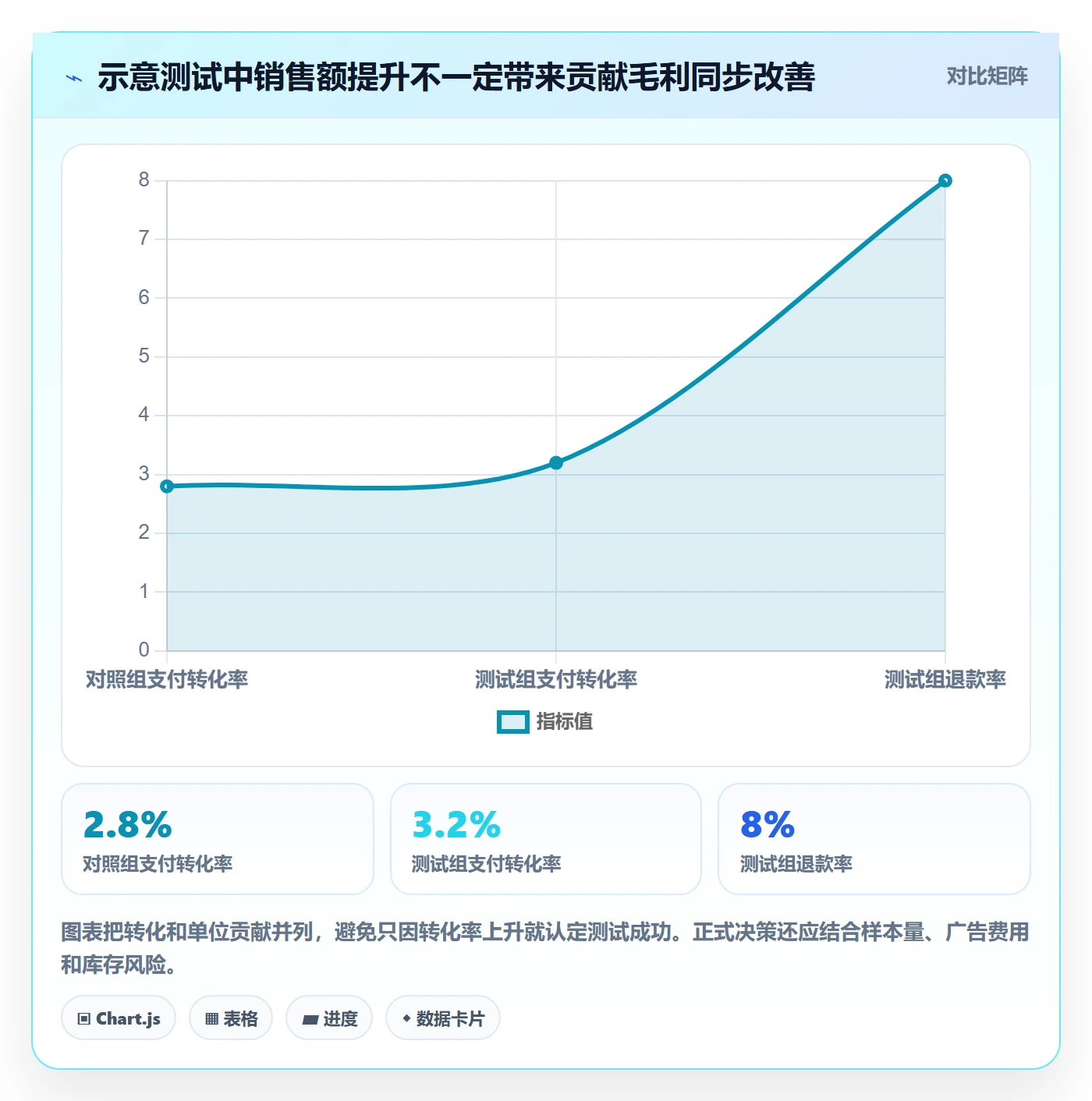 电商数据查询网站避坑指南：竞品数据环节的增长策略要注意什么